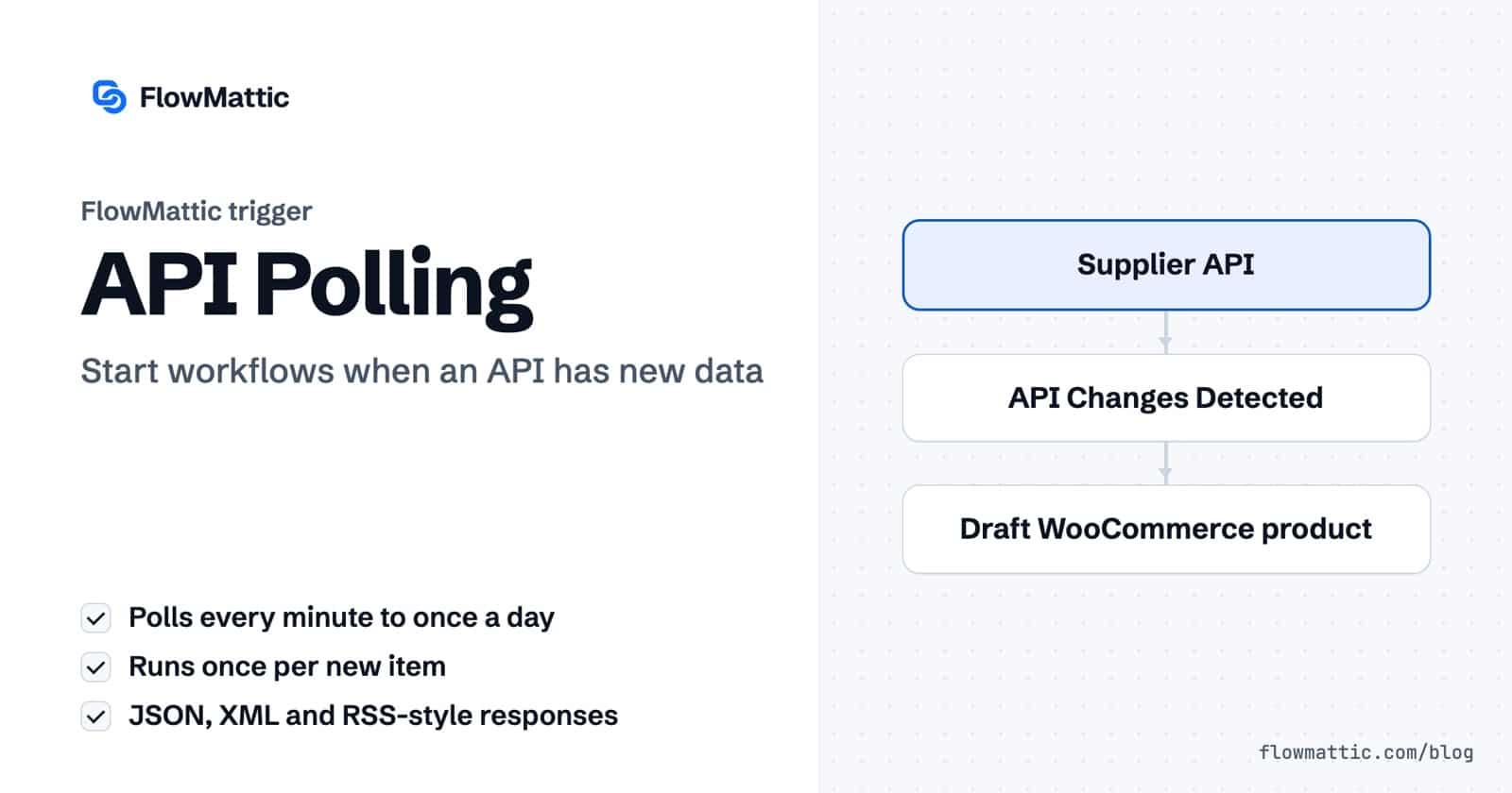 FlowMattic API Polling trigger: a supplier's product API is checked on a schedule and each new product becomes a draft WooCommerce product.