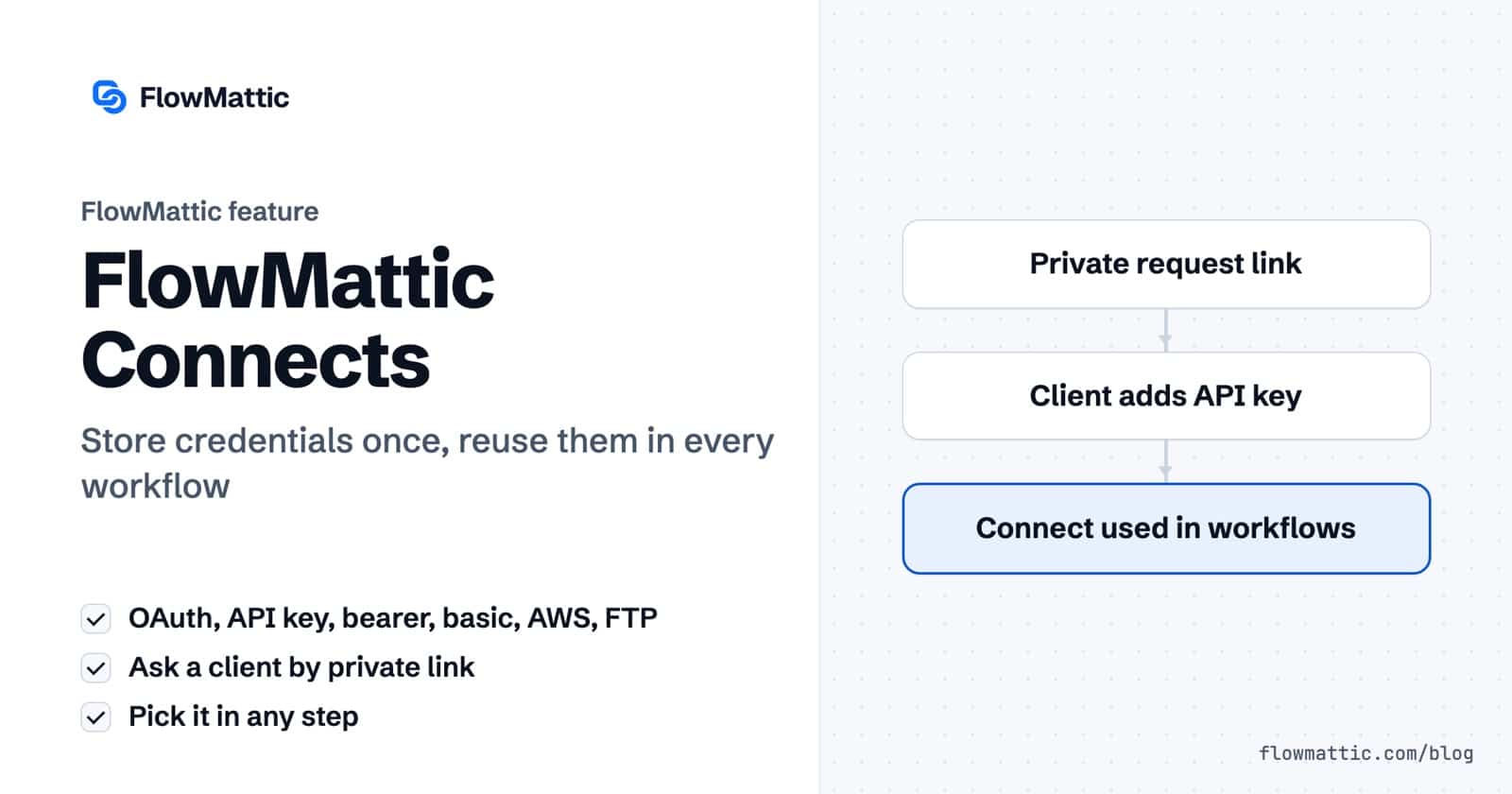 FlowMattic Connects: a private request link lets a client add their API key, and the saved Connect is then picked in every workflow step that needs it.