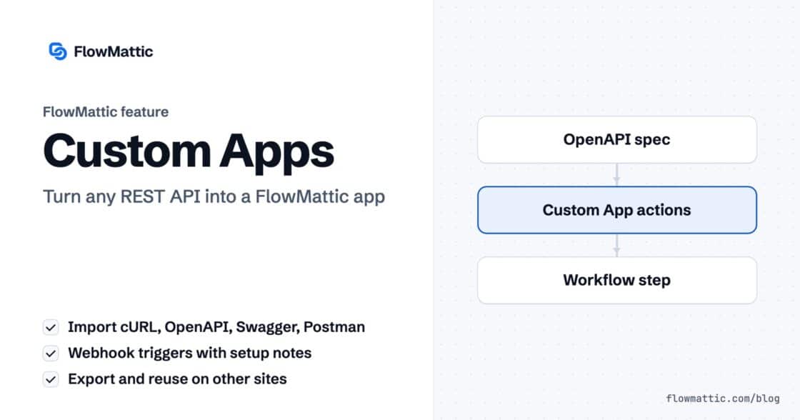 FlowMattic Custom Apps: an OpenAPI spec is imported into a custom app whose actions become steps in a workflow.