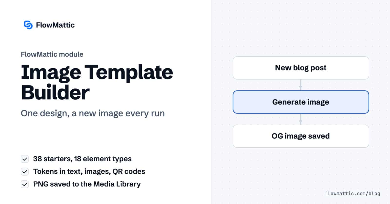 FlowMattic Image Template Builder: a new blog post fills an Open Graph template and the rendered PNG is saved to the Media Library.