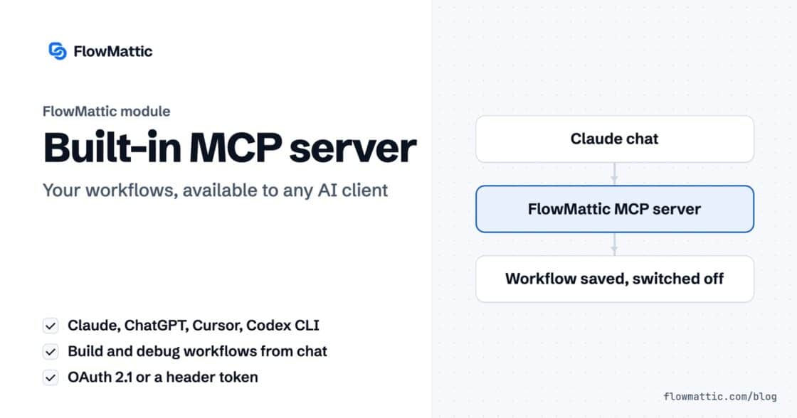 FlowMattic MCP server: a request in Claude becomes a validated workflow saved on the WordPress site, switched off for review.