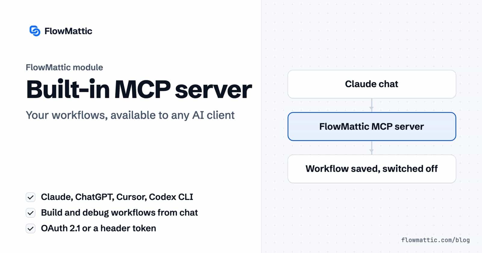 FlowMattic MCP server: a request in Claude becomes a validated workflow saved on the WordPress site, switched off for review.