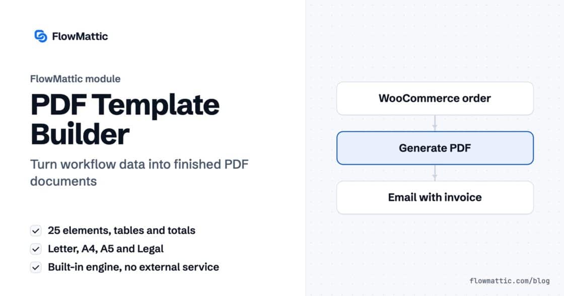 FlowMattic PDF Template Builder: a WooCommerce order fills an invoice template and the PDF is emailed to the customer.