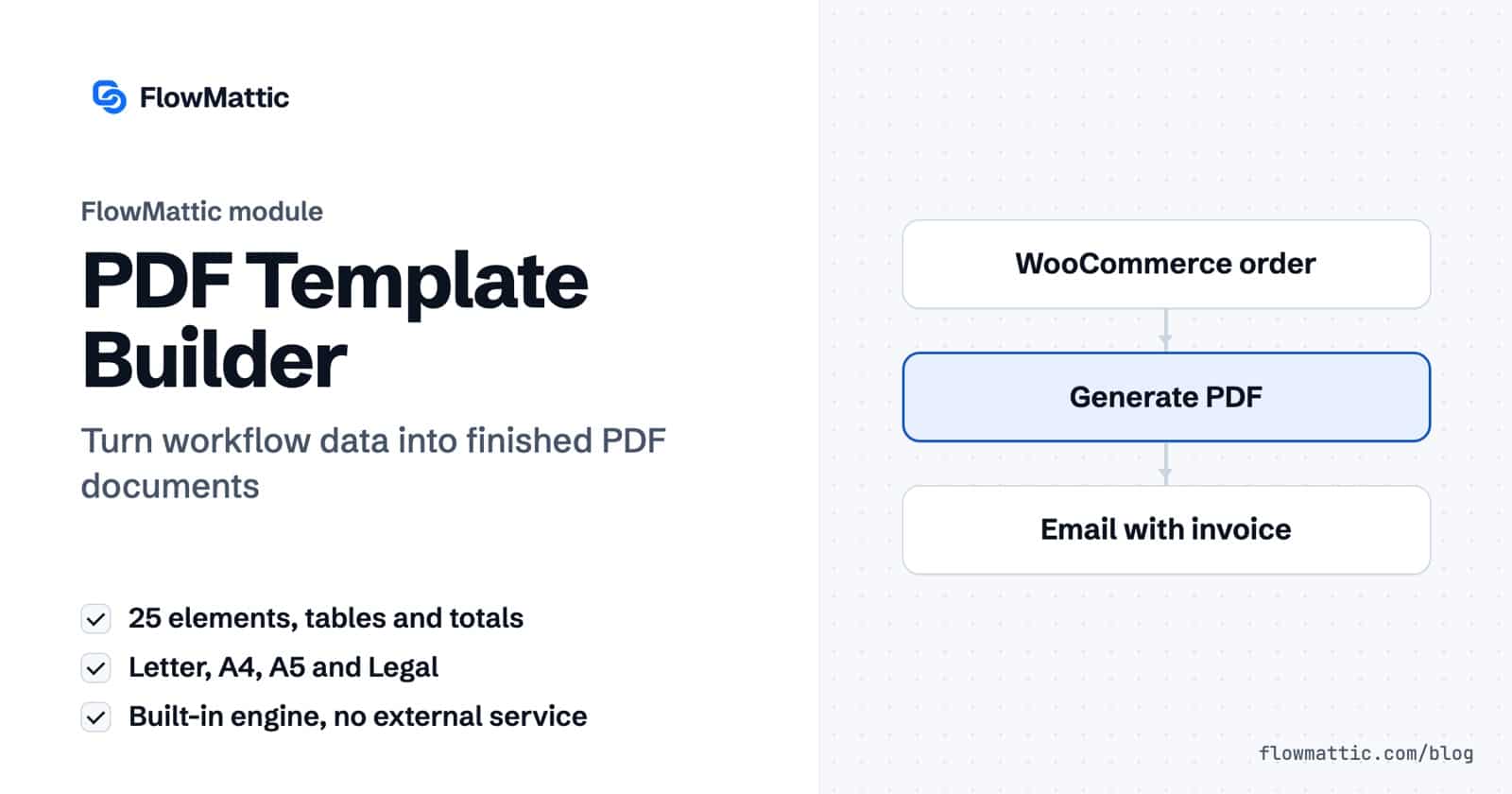 FlowMattic PDF Template Builder: a WooCommerce order fills an invoice template and the PDF is emailed to the customer.