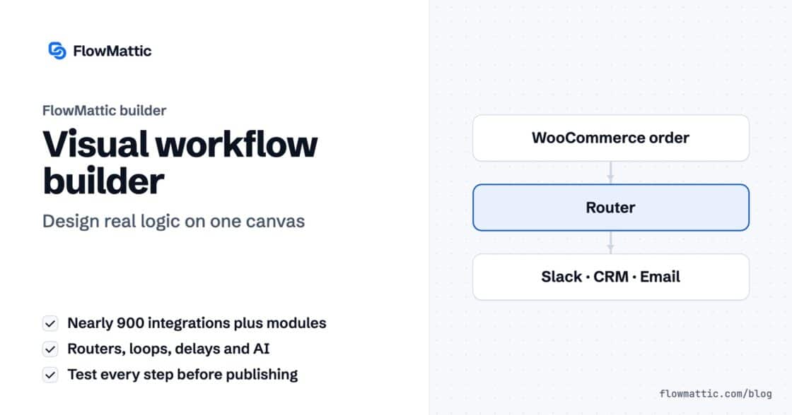 FlowMattic visual workflow builder: a WooCommerce order trigger feeds a Router that sends the run to Slack, a CRM or email.