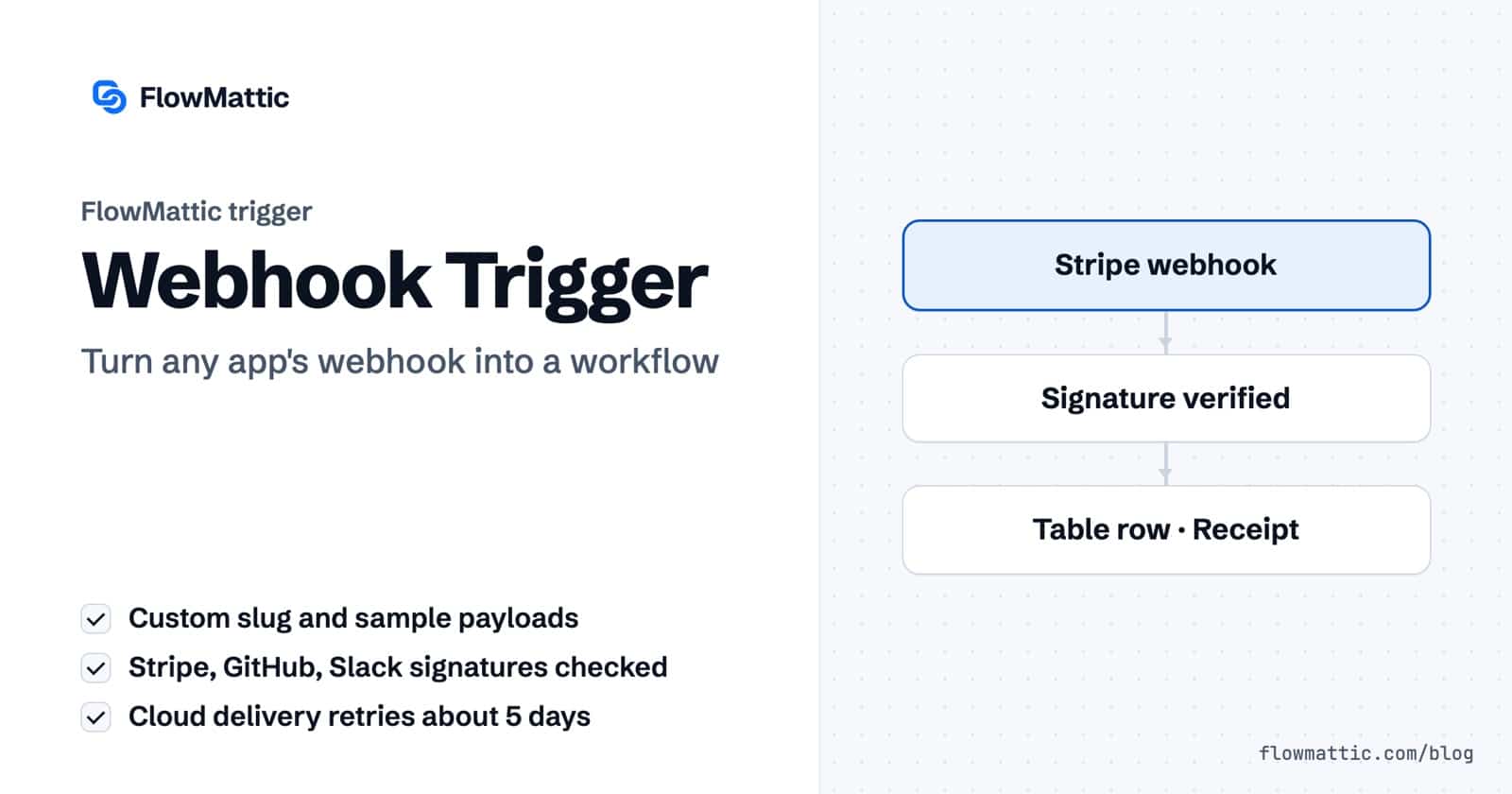 FlowMattic webhook trigger: a Stripe webhook arrives at a WordPress URL, its signature is verified, and the workflow saves a table row and sends a receipt.