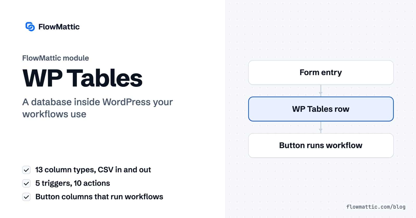 FlowMattic WP Tables: a form entry becomes a table row, and a Button column on the row starts a workflow.