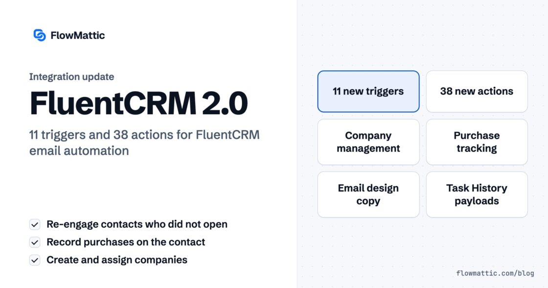FluentCRM 2.0 integration update card listing 11 new triggers, 38 new actions, company management, purchase tracking, email design copy and Task History payloads.