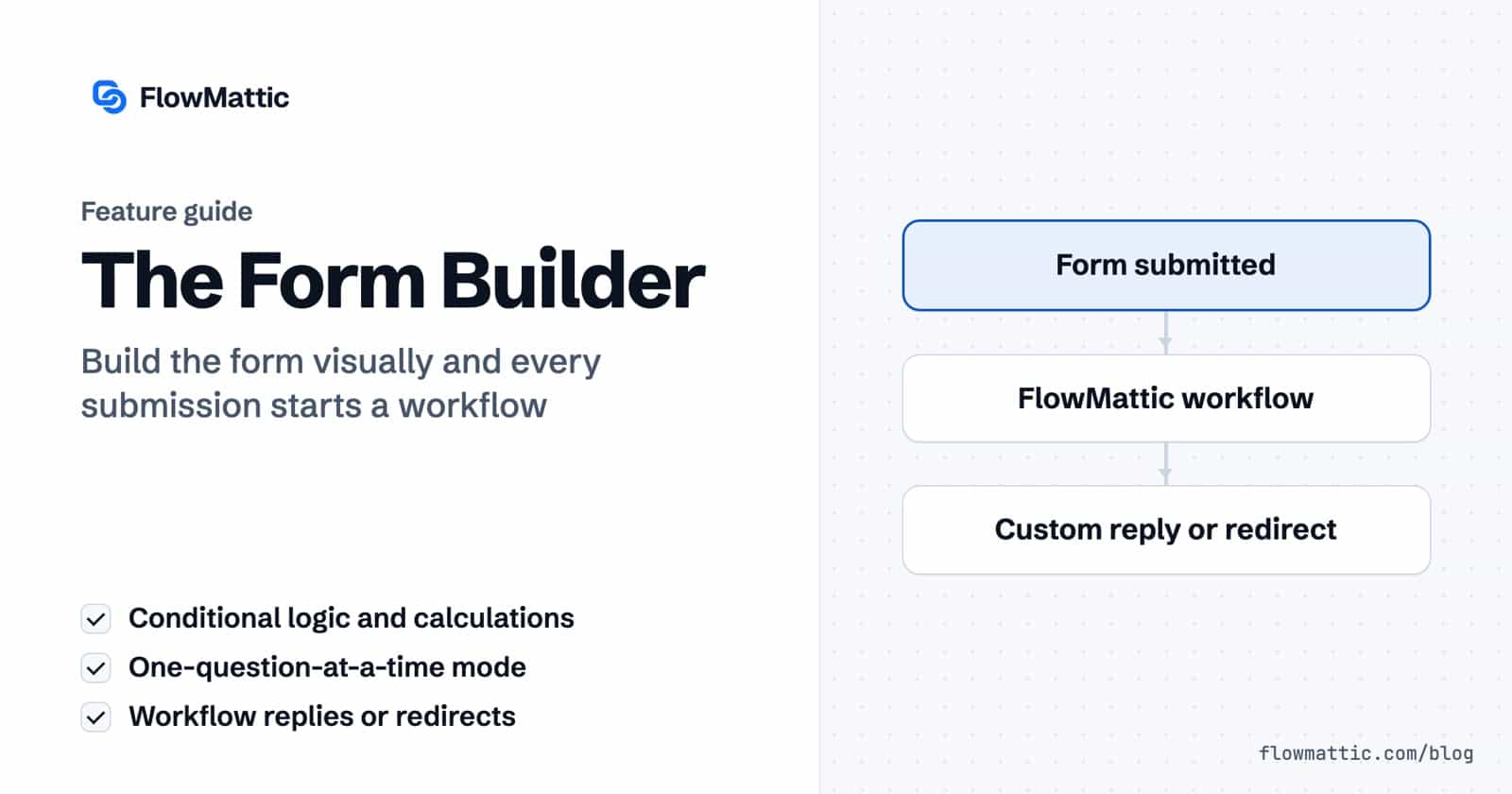 Featured image for The Form Builder, showing a flow from a form submission, to a FlowMattic workflow, to a custom reply or redirect for the visitor.