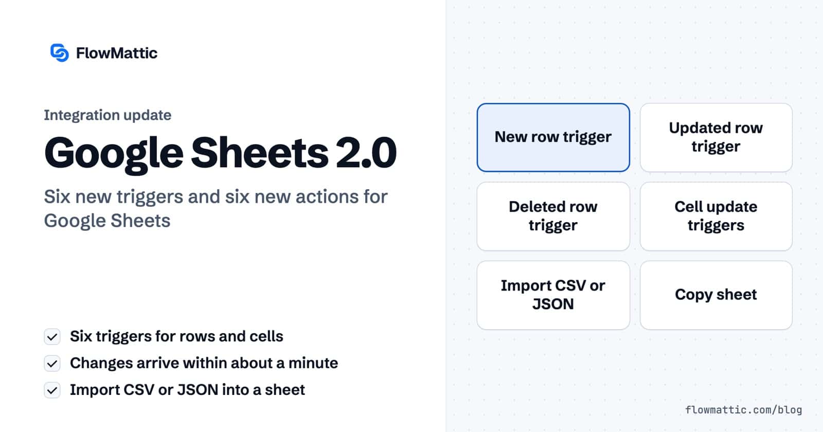 Google Sheets 2.0 integration update card listing new row, updated row, deleted row and cell update triggers, plus Import CSV or JSON and Copy sheet actions.