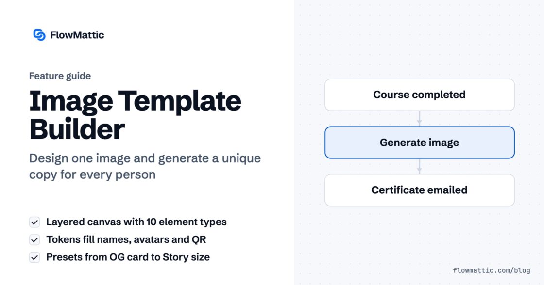Featured image for Image Template Builder, showing a flow from a course completed, to a generated image, to the certificate emailed to the learner.