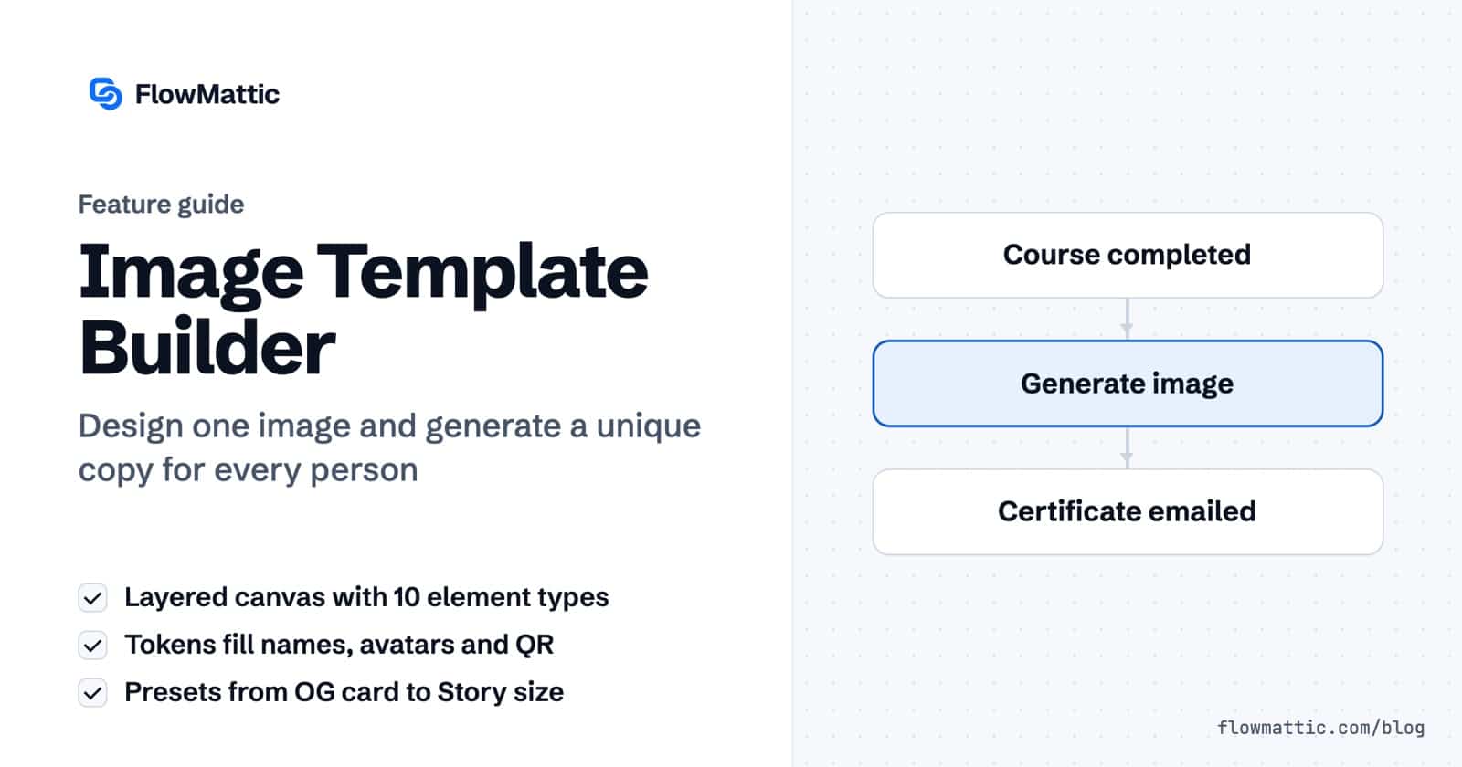 Featured image for Image Template Builder, showing a flow from a course completed, to a generated image, to the certificate emailed to the learner.