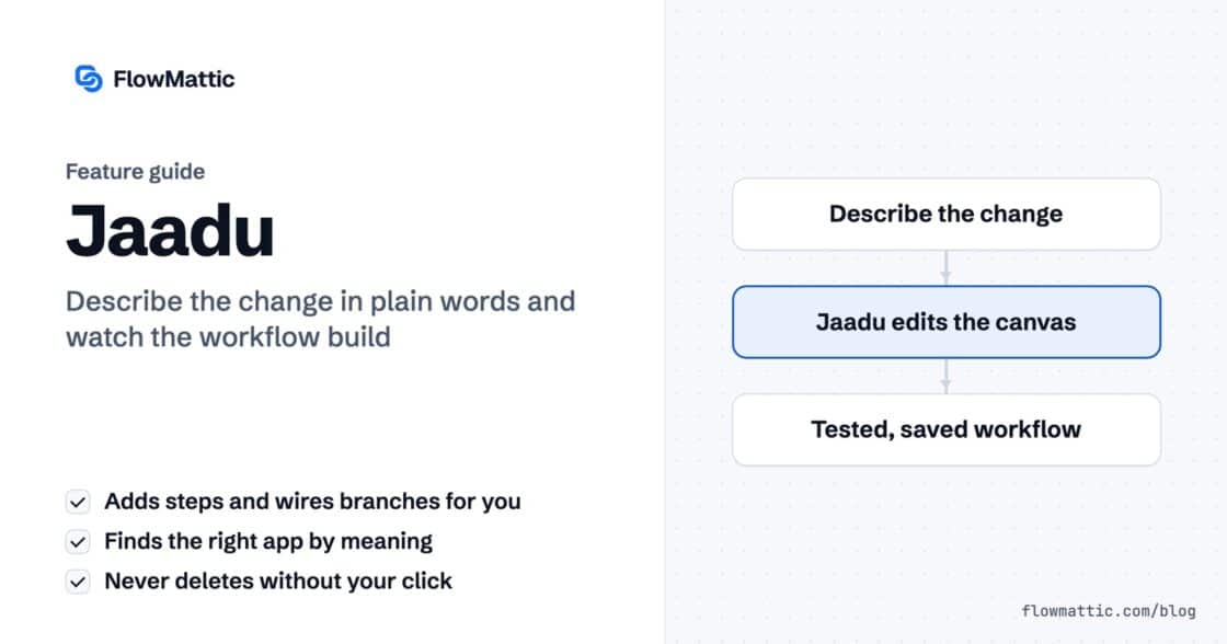 Featured image for Jaadu, showing a flow from describing the change, to Jaadu editing the canvas, to a tested, saved workflow.