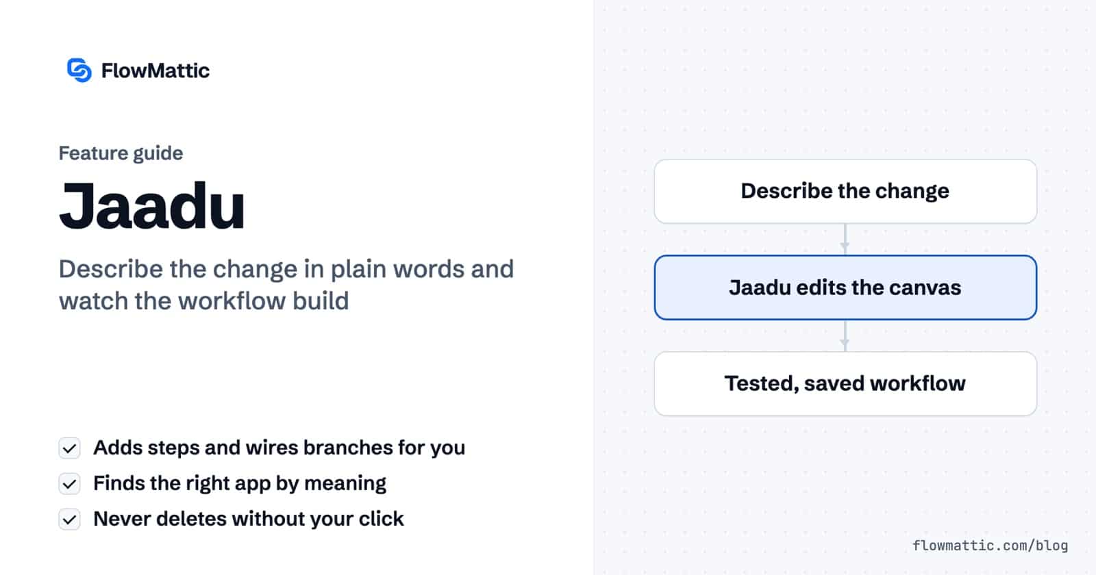 Featured image for Jaadu, showing a flow from describing the change, to Jaadu editing the canvas, to a tested, saved workflow.