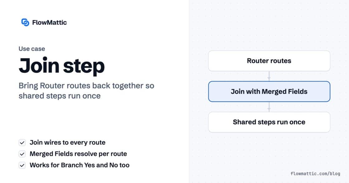 Every Router route ended with the same three steps. Now they don’t have to.