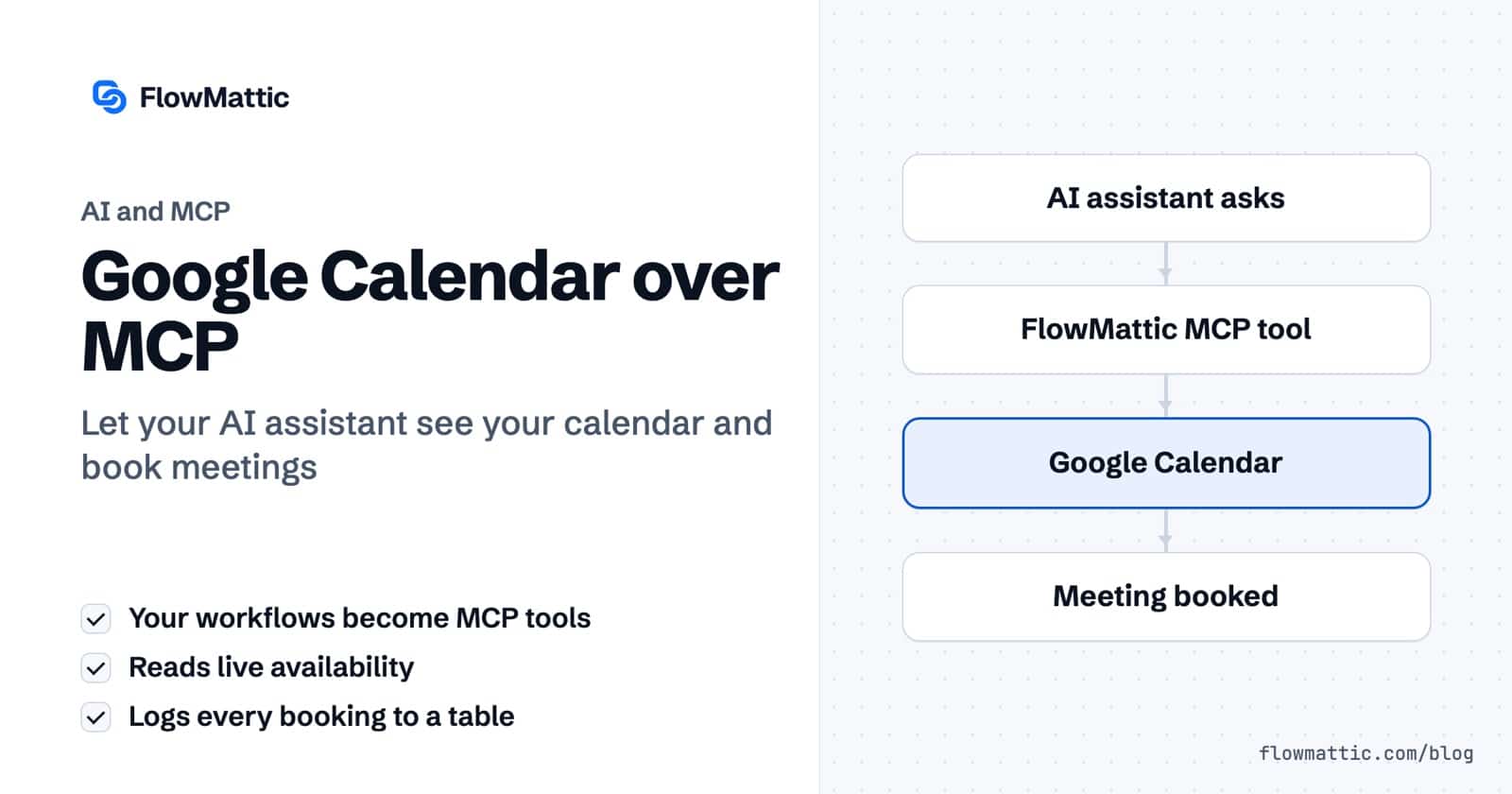 Featured image for Google Calendar over MCP, showing a flow from an AI assistant request, to a FlowMattic MCP tool, to Google Calendar, to a booked meeting.