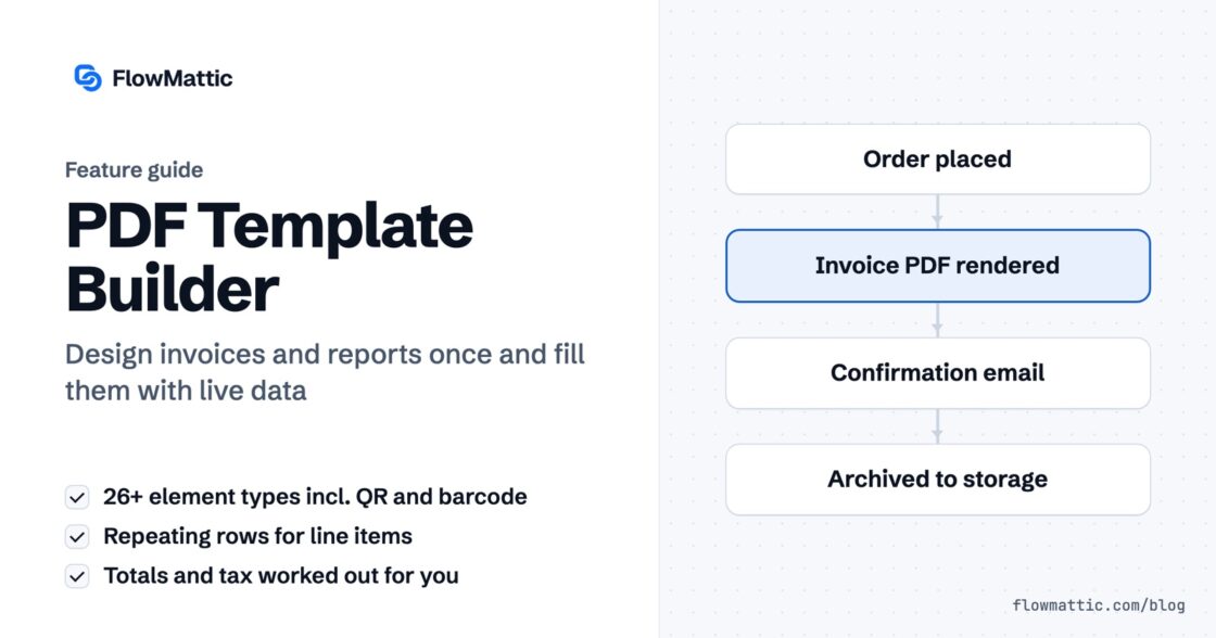 Featured image for PDF Template Builder, showing a flow from an order placed, to an invoice PDF rendered, to the confirmation email, to the file archived to storage.