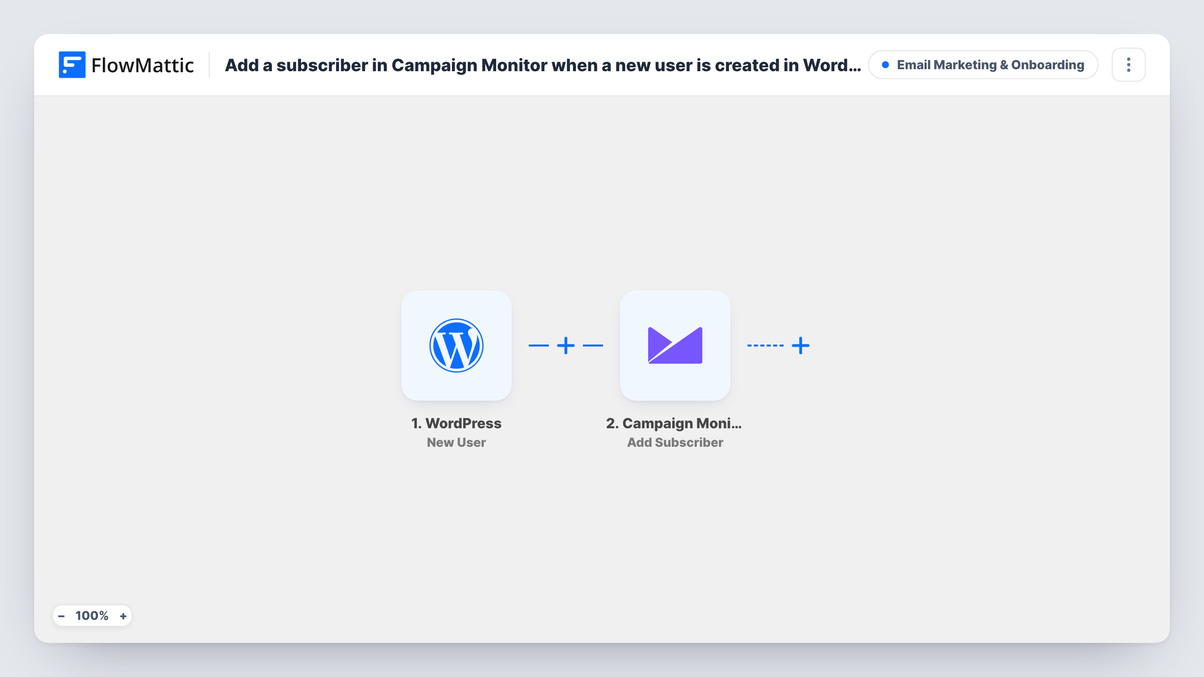 The Add a subscriber in Campaign Monitor when a new user is created in WordPress workflow on the FlowMattic canvas, with 2 steps across WordPress, Campaign Monitor