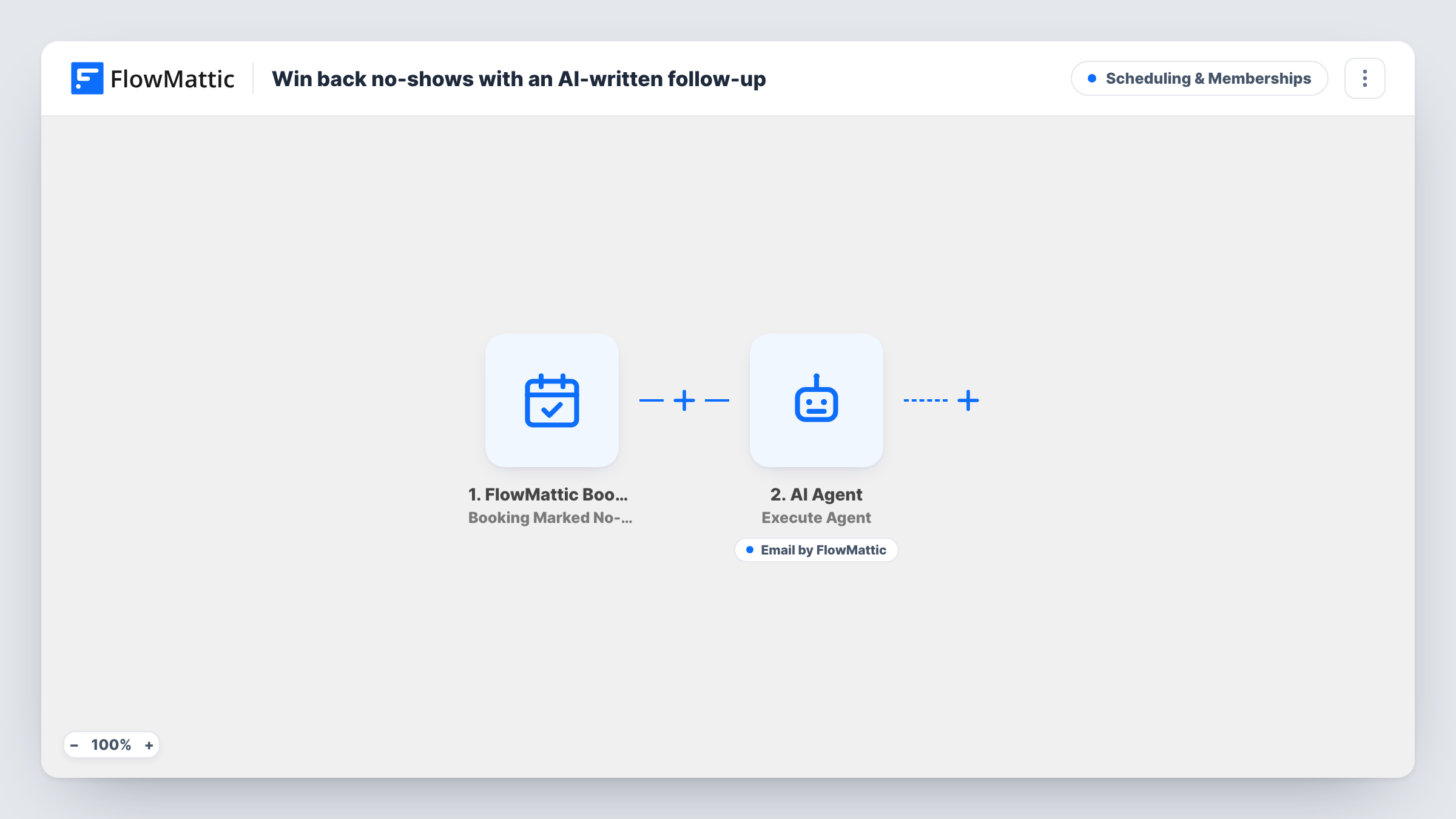 The Win back no-shows with an AI-written follow-up workflow on the FlowMattic canvas, with 3 steps across FlowMattic Bookings, AI Agent, Email