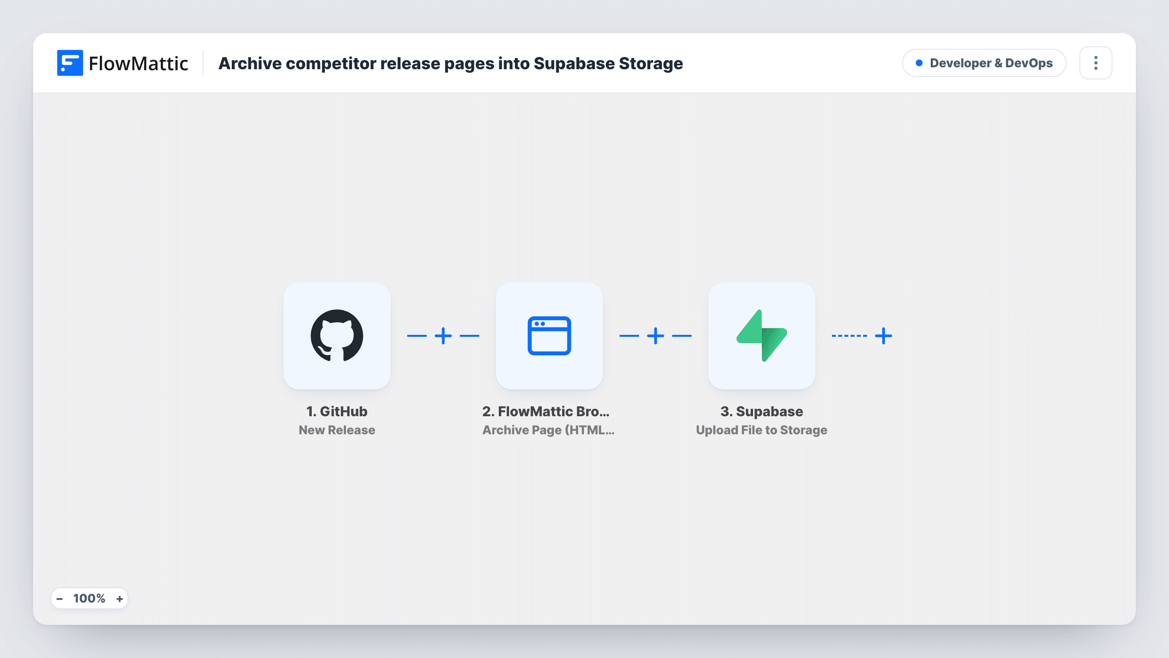 The Archive your repository release pages into Supabase Storage workflow on the FlowMattic canvas, with 3 steps across GitHub, FlowMattic Browser, Supabase