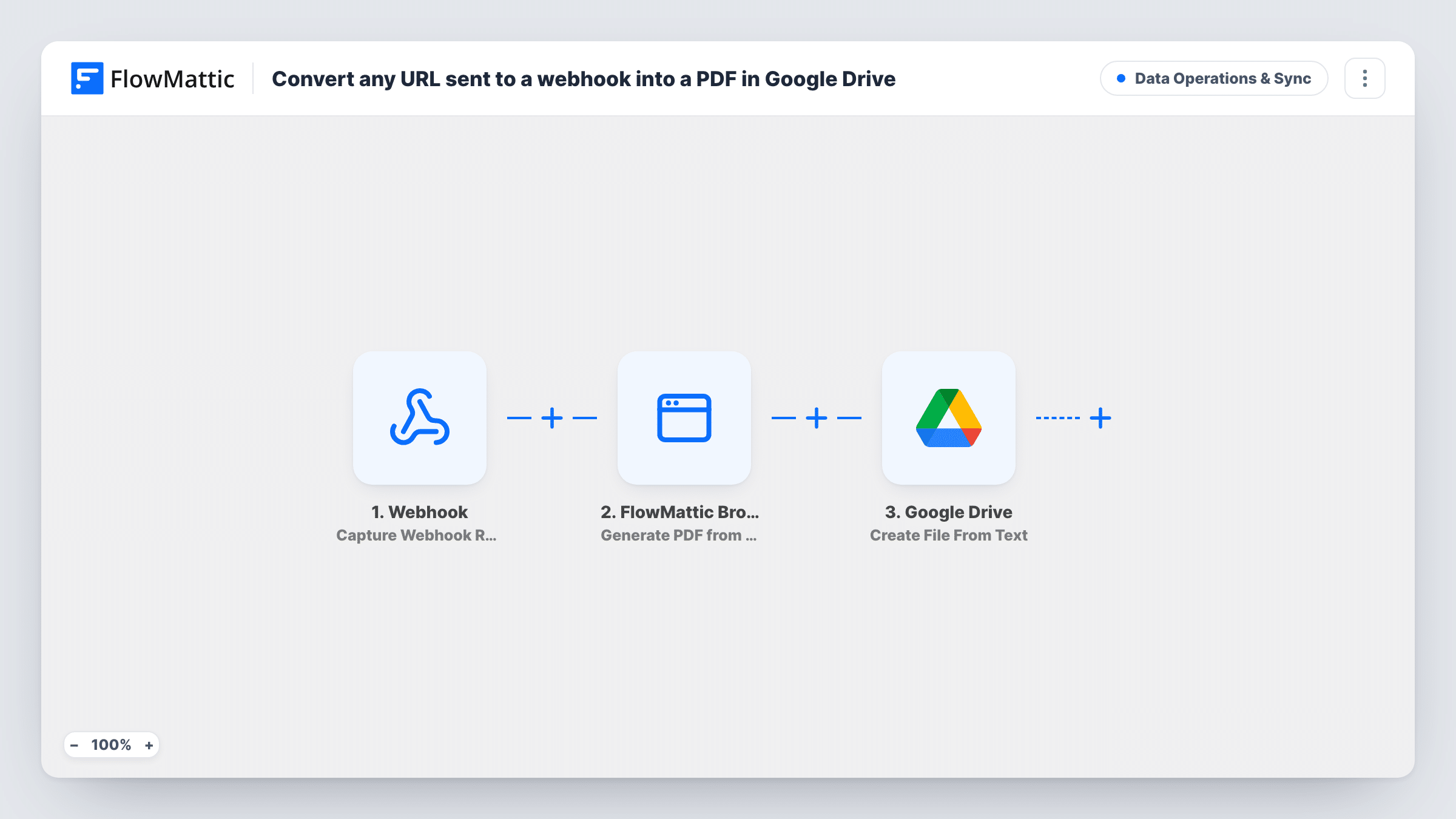 The Convert any URL sent to a webhook into a PDF in Google Drive workflow on the FlowMattic canvas, with 3 steps across Webhook, FlowMattic Browser, Google Drive