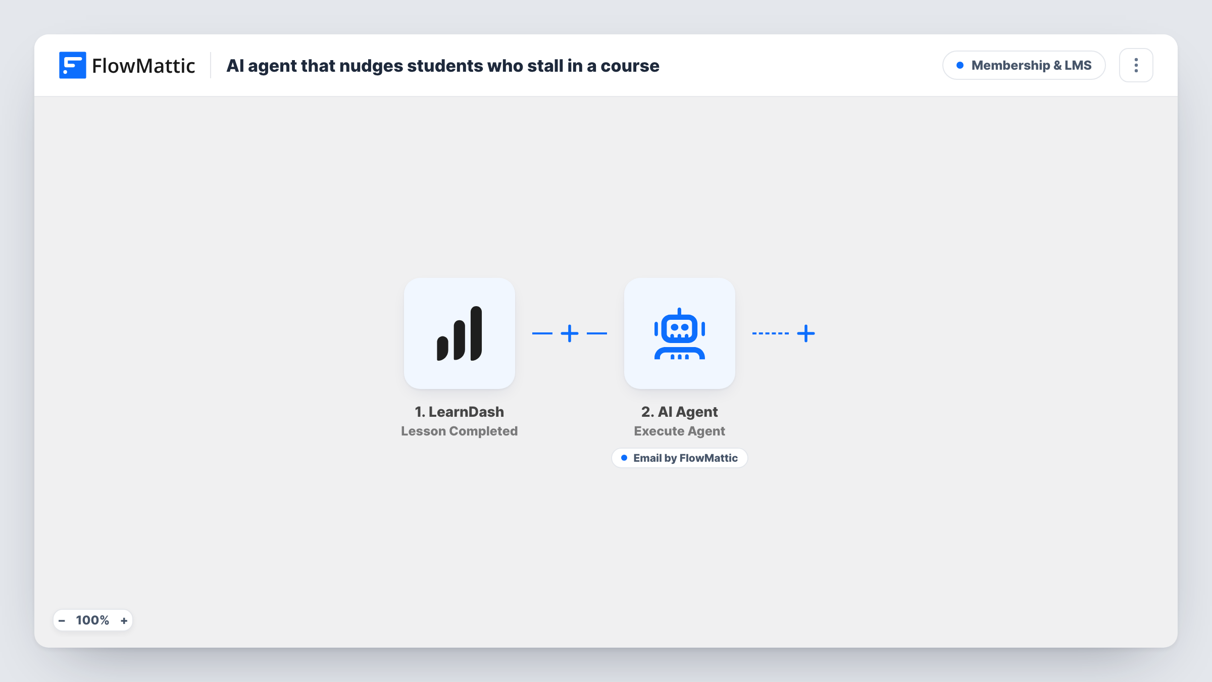 The AI agent that encourages students after each lesson they complete workflow on the FlowMattic canvas, with 3 steps across LearnDash, AI Agent, Email