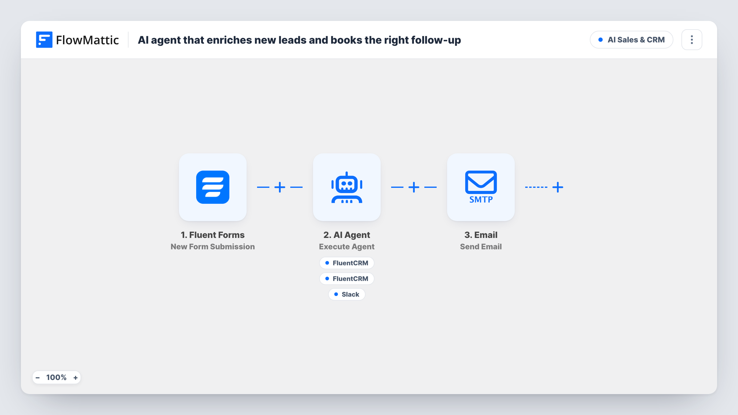 The AI agent that enriches new leads and books the right follow-up workflow on the FlowMattic canvas, with 7 steps across Fluent Forms, AI Agent, FluentCRM, Google Calendar, Slack, Email