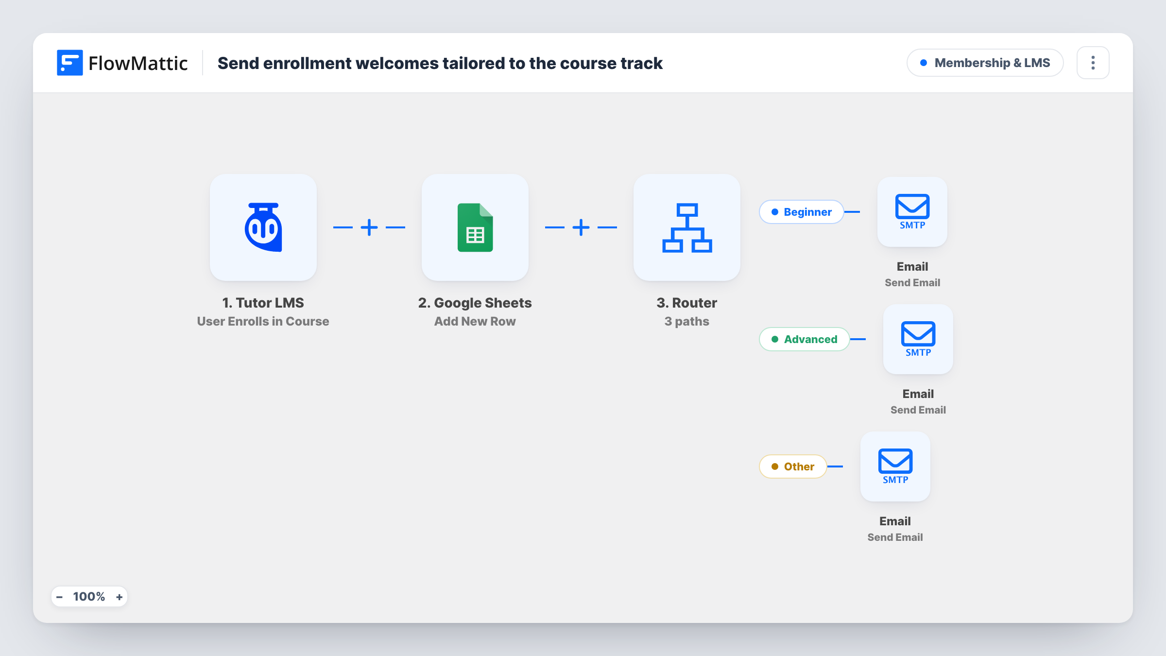 The Send enrollment welcomes tailored to the course track workflow on the FlowMattic canvas, with 6 steps across Tutor LMS, Google Sheets, Router, Email
