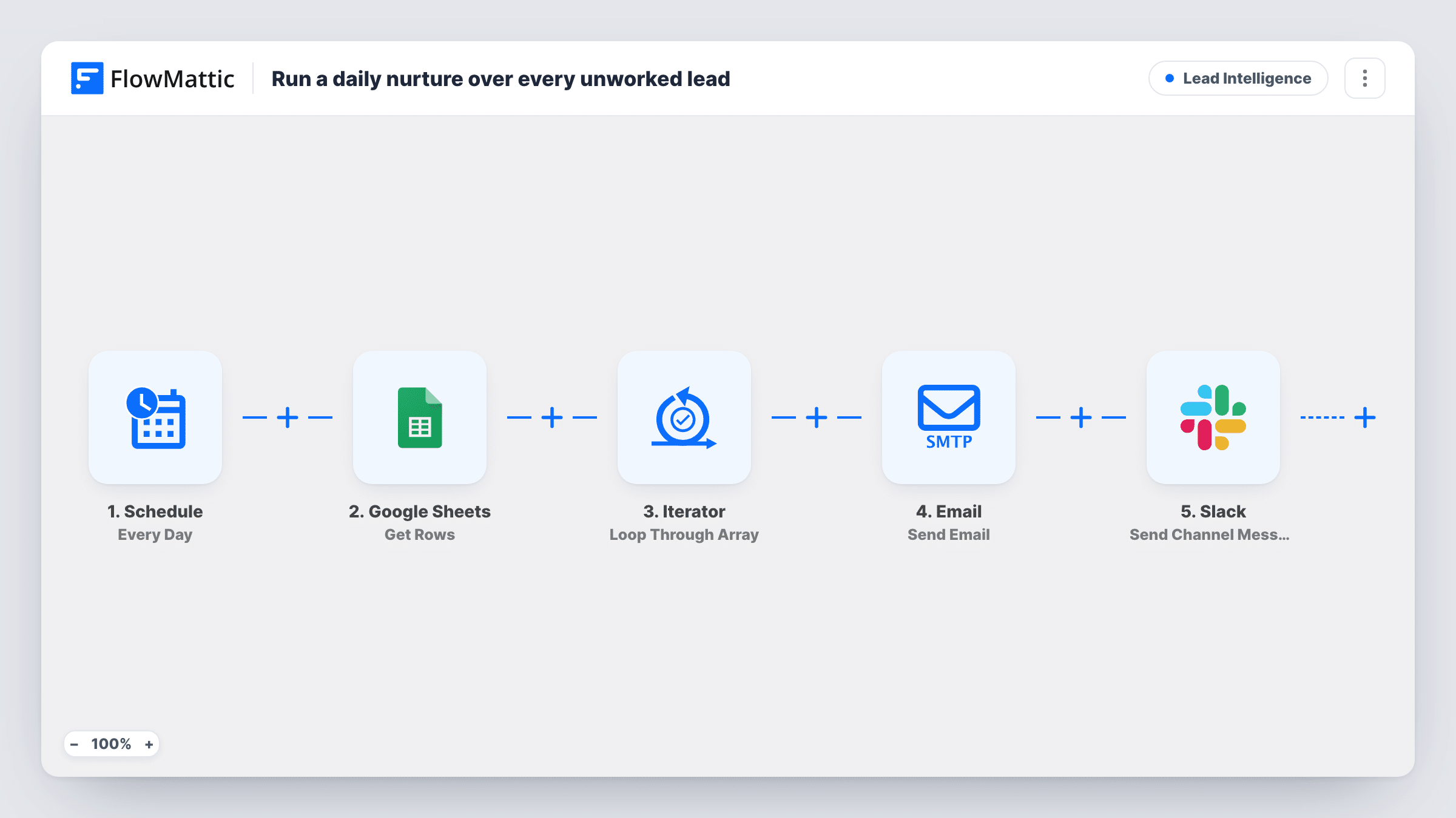 The Run a daily nurture over every unworked lead workflow on the FlowMattic canvas, with 8 steps across Schedule, Google Sheets, Iterator, Filter, Email, Slack