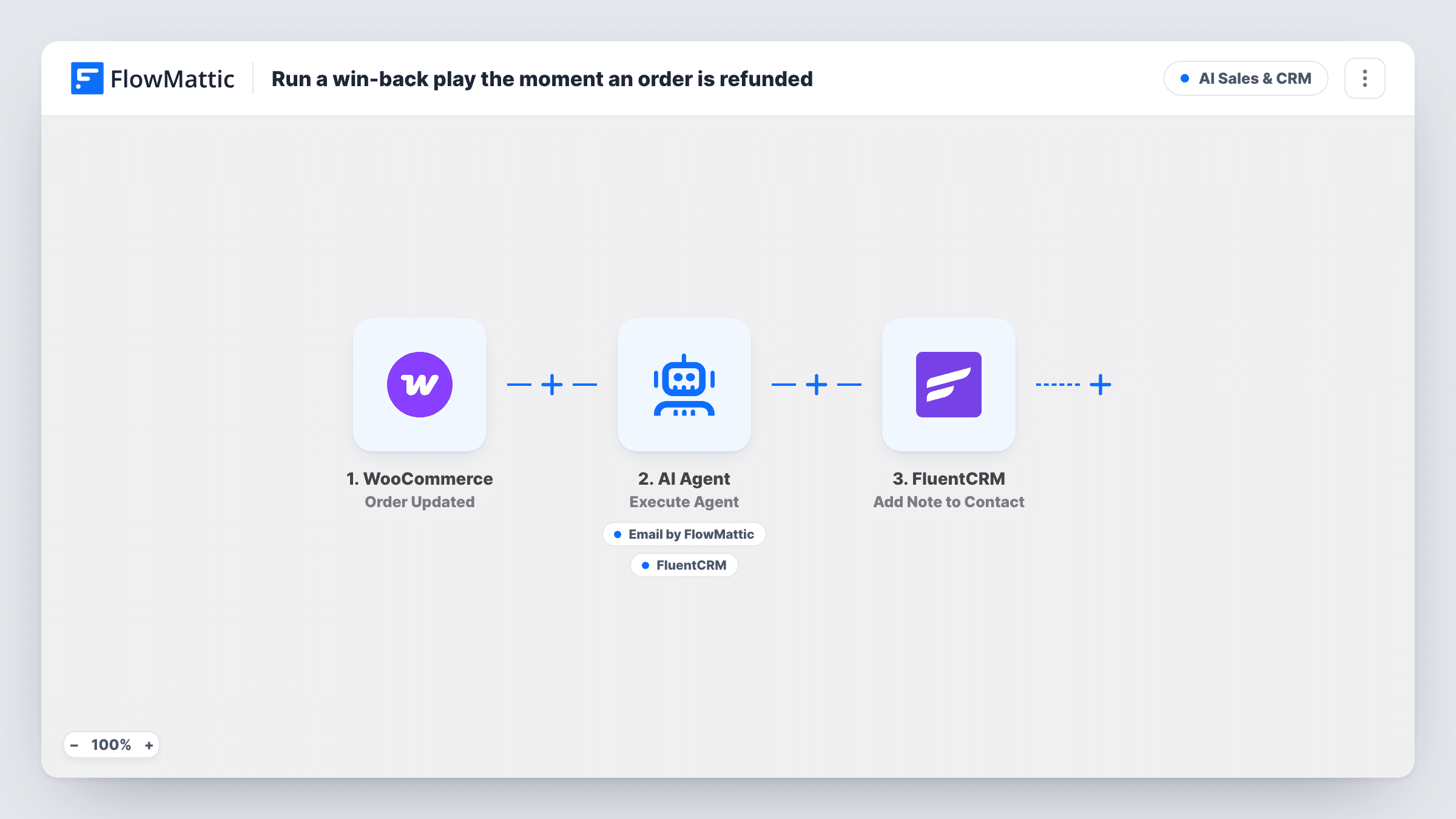 The Run a win-back play the moment an order is refunded workflow on the FlowMattic canvas, with 6 steps across WooCommerce, Filter, AI Agent, Email, FluentCRM