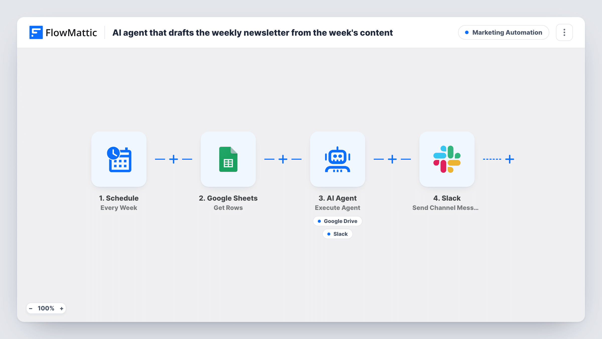 The AI agent that drafts a weekly newsletter from your content log workflow on the FlowMattic canvas, with 5 steps across Schedule, Google Sheets, AI Agent, Google Drive, Slack