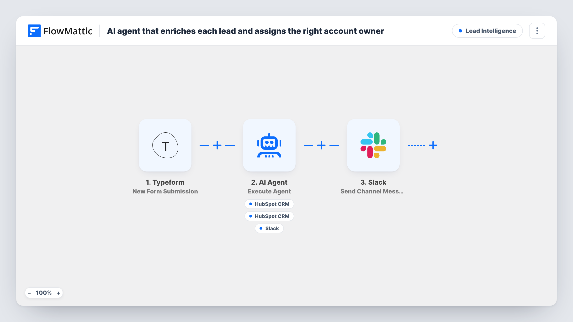 The AI agent that enriches each lead and recommends the right account owner workflow on the FlowMattic canvas, with 4 steps across Typeform, AI Agent, HubSpot CRM, Slack