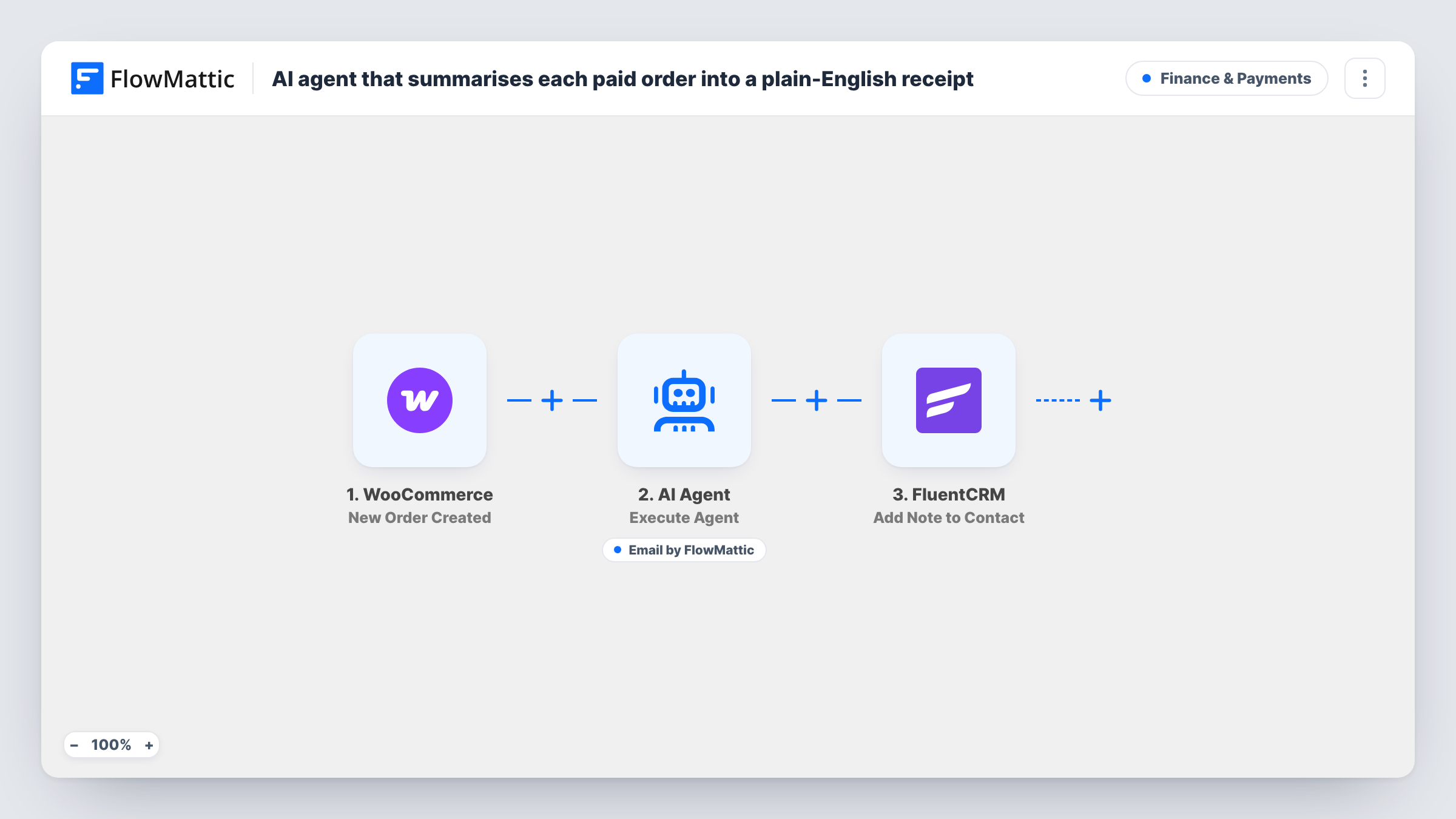 The AI agent that summarises each paid order into a plain-English receipt workflow on the FlowMattic canvas, with 4 steps across WooCommerce, AI Agent, Email, FluentCRM