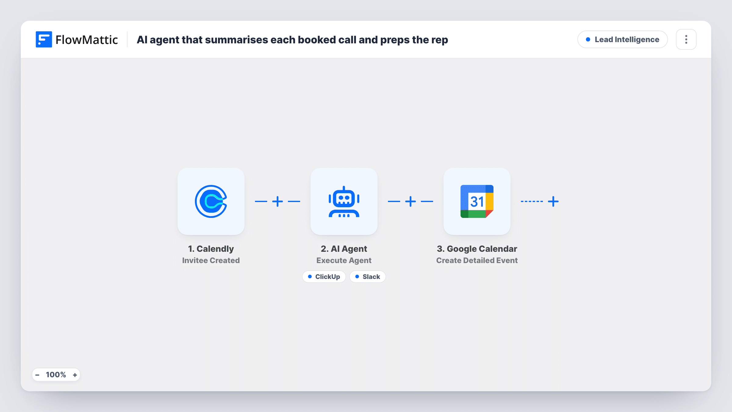 The AI agent that summarises each booked call and preps the team workflow on the FlowMattic canvas, with 5 steps across Calendly, AI Agent, ClickUp, Slack, Google Calendar