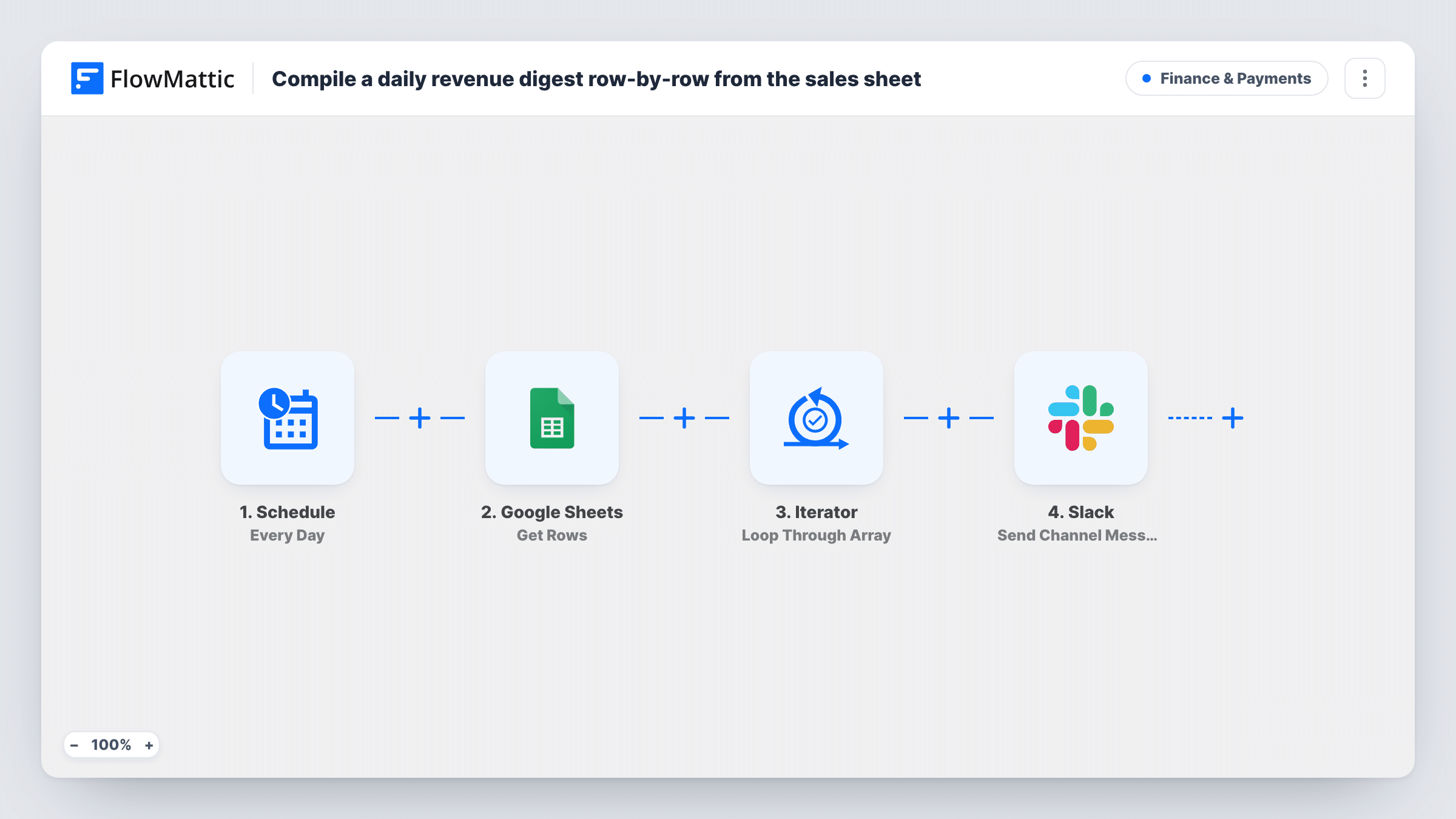 The Post each new sale from the sales sheet to a Slack finance channel workflow on the FlowMattic canvas, with 2 steps across Google Sheets, Slack