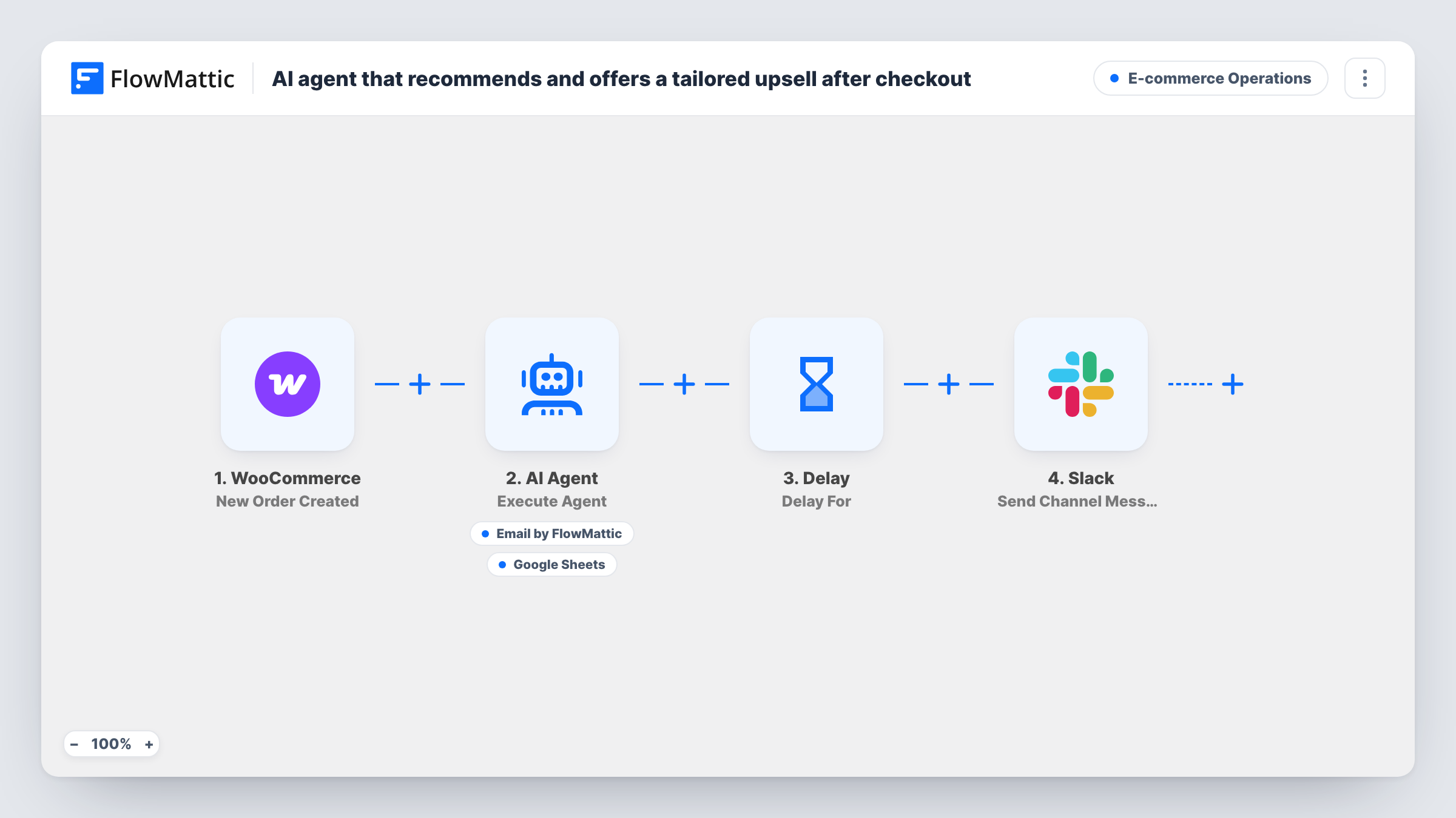 The AI agent that recommends and offers a tailored upsell after checkout workflow on the FlowMattic canvas, with 8 steps across WooCommerce, AI Agent, Email, Google Sheets, Delay, Slack