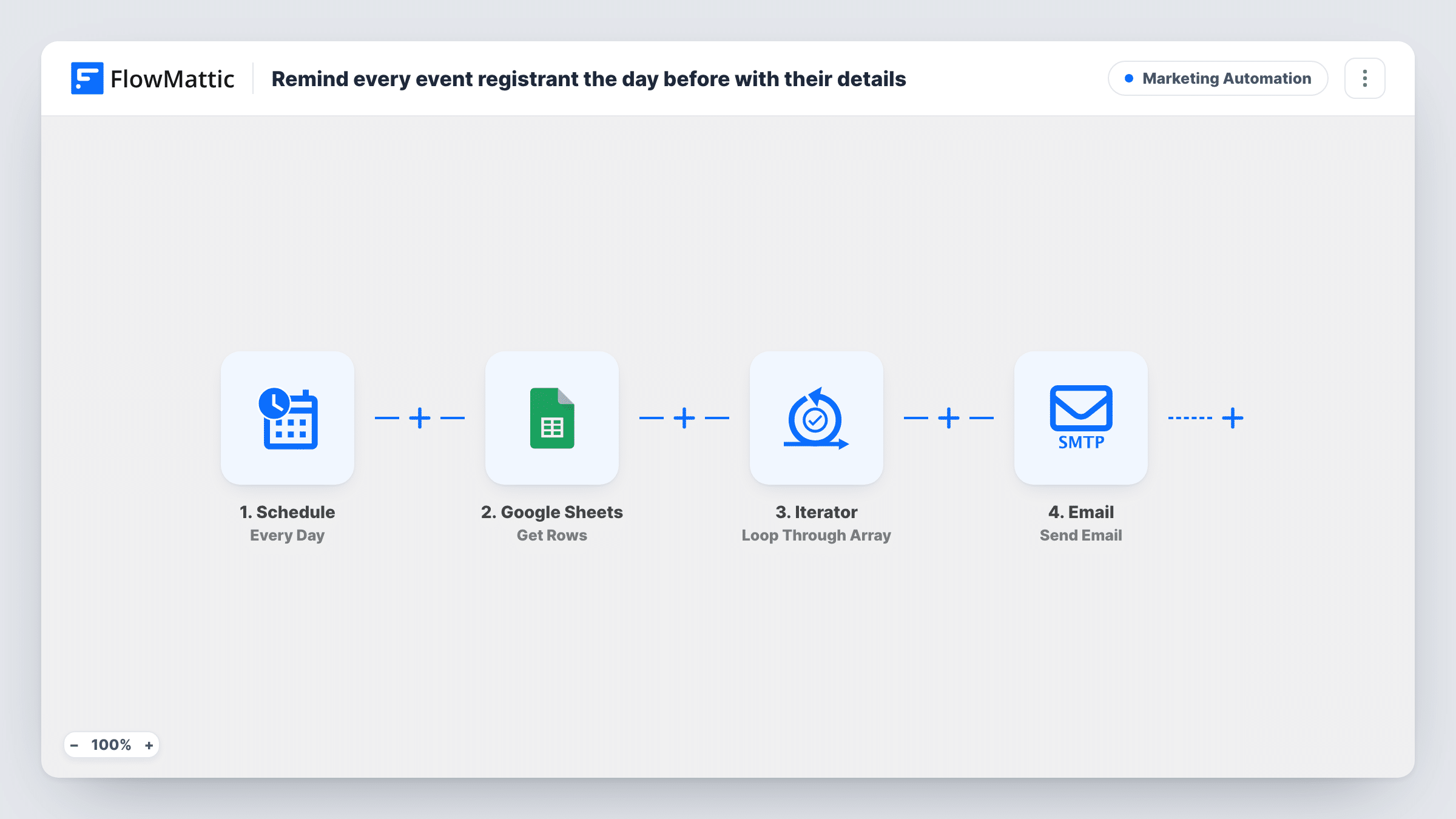 The Email each new event registrant their join details workflow on the FlowMattic canvas, with 2 steps across Google Sheets, Email