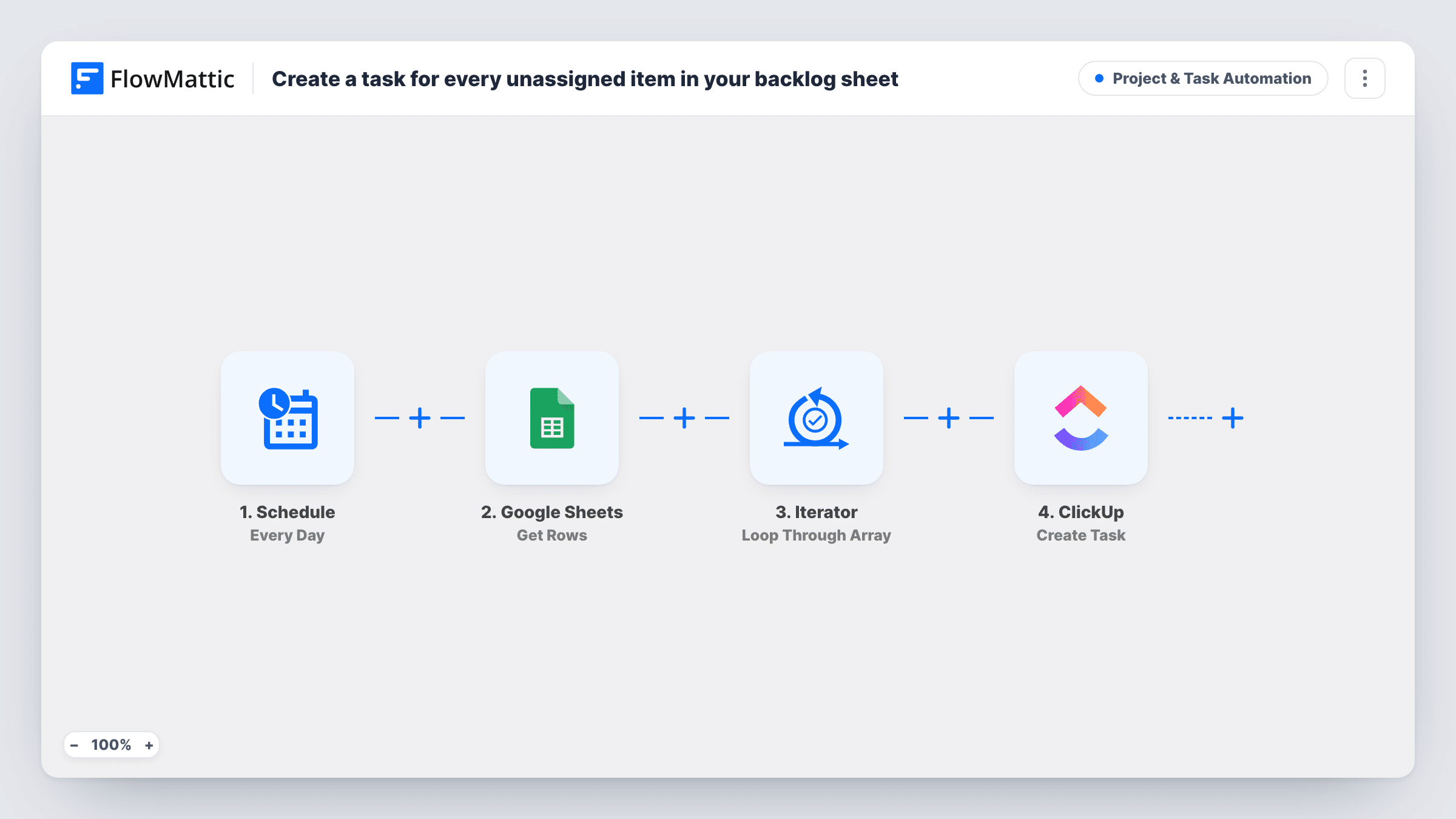 The Create a ClickUp task for every new item in your backlog sheet workflow on the FlowMattic canvas, with 2 steps across Google Sheets, ClickUp