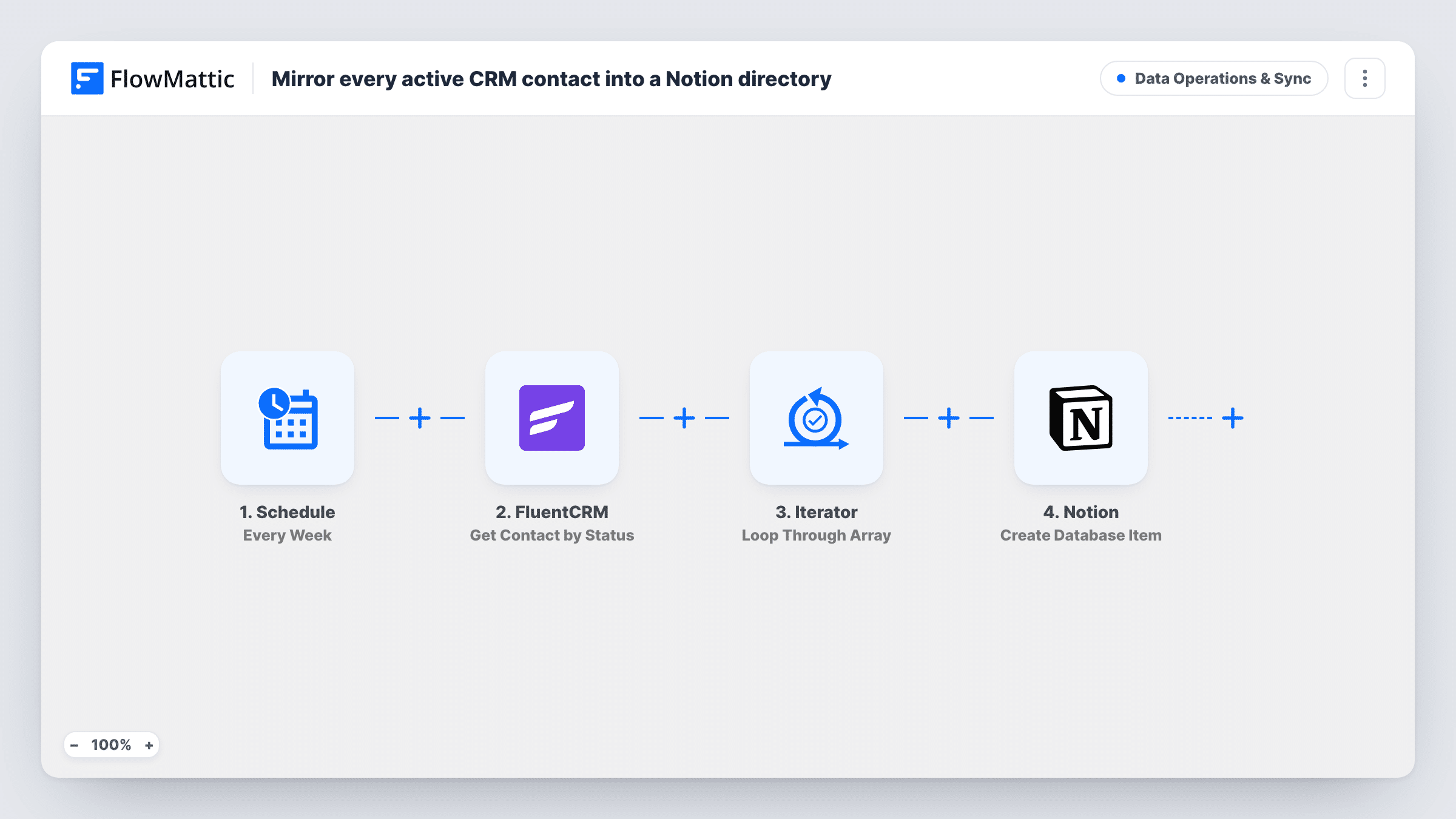 The Add each newly subscribed FluentCRM contact to a Notion directory workflow on the FlowMattic canvas, with 2 steps across FluentCRM, Notion
