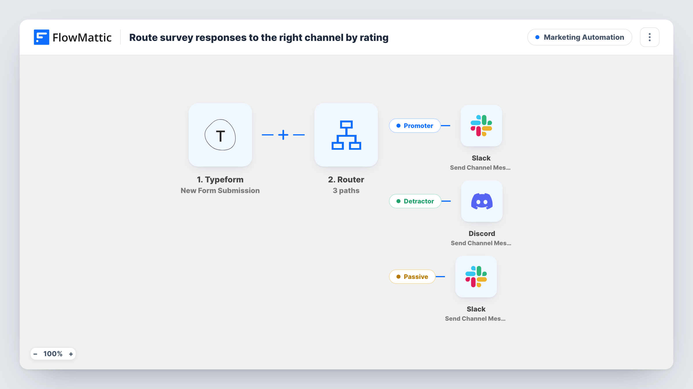 The Route survey responses to the right channel by rating workflow on the FlowMattic canvas, with 5 steps across Typeform, Router, Slack, Discord