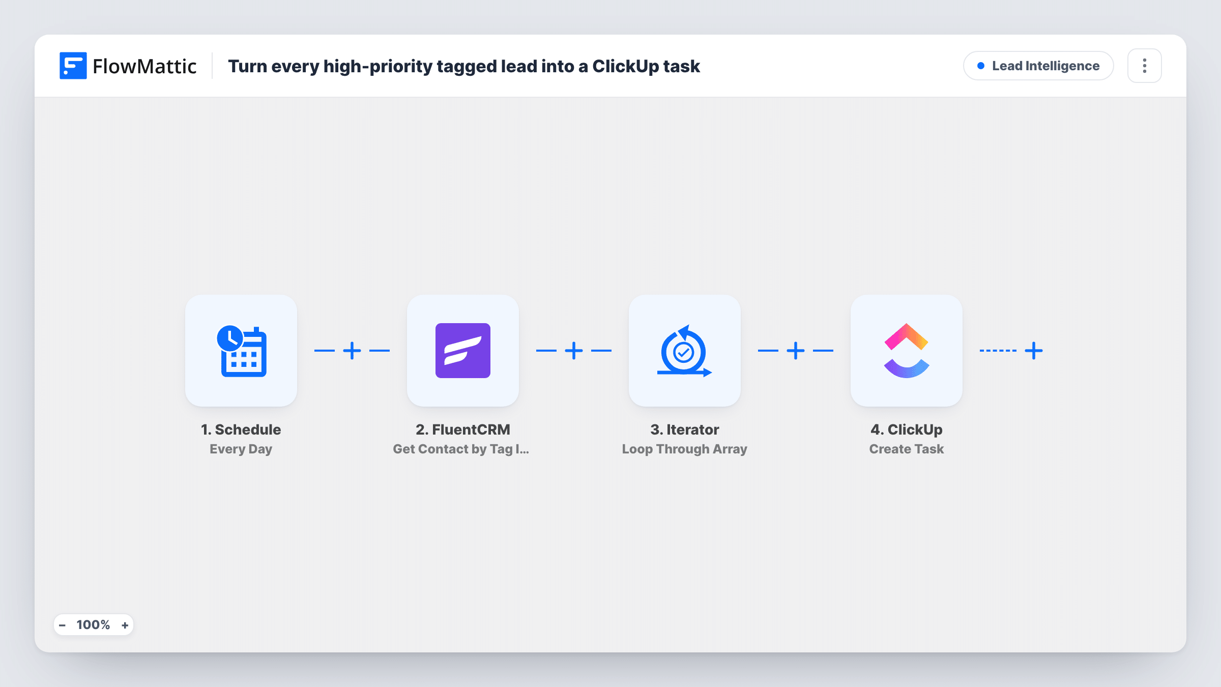 The Turn every high-priority tagged lead into a ClickUp task workflow on the FlowMattic canvas, with 5 steps across Schedule, FluentCRM, Iterator, ClickUp