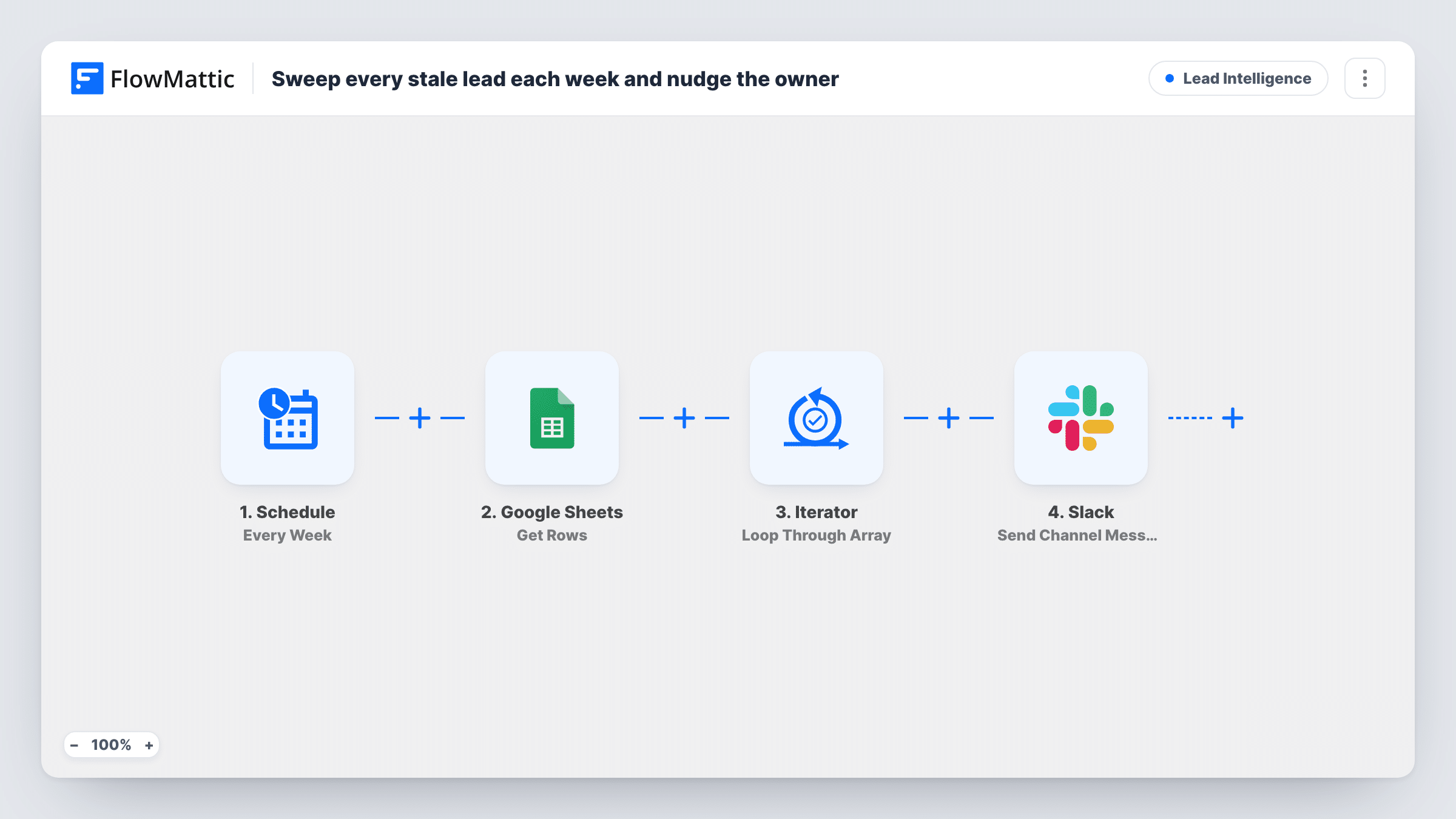 The Post every open lead from your leads sheet to Slack each week workflow on the FlowMattic canvas, with 4 steps across Schedule, Google Sheets, Iterator, Slack
