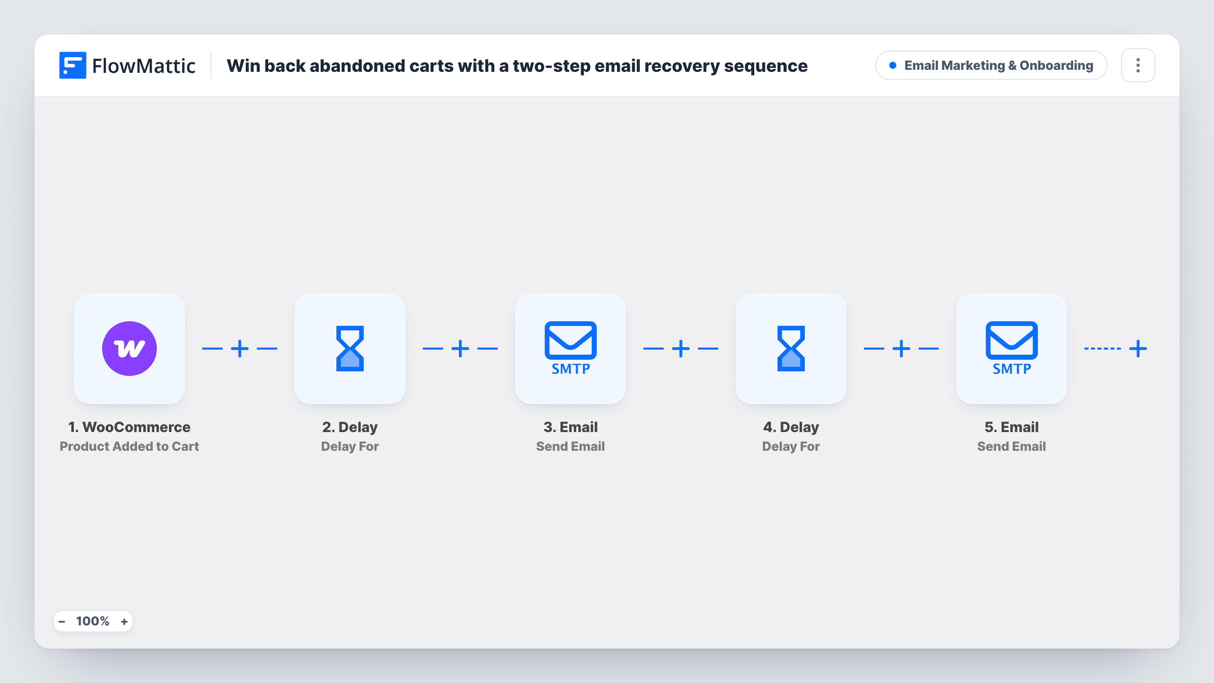 The Win back abandoned carts with a two-step email recovery sequence workflow on the FlowMattic canvas, with 9 steps across WooCommerce, Delay, Filter, Email