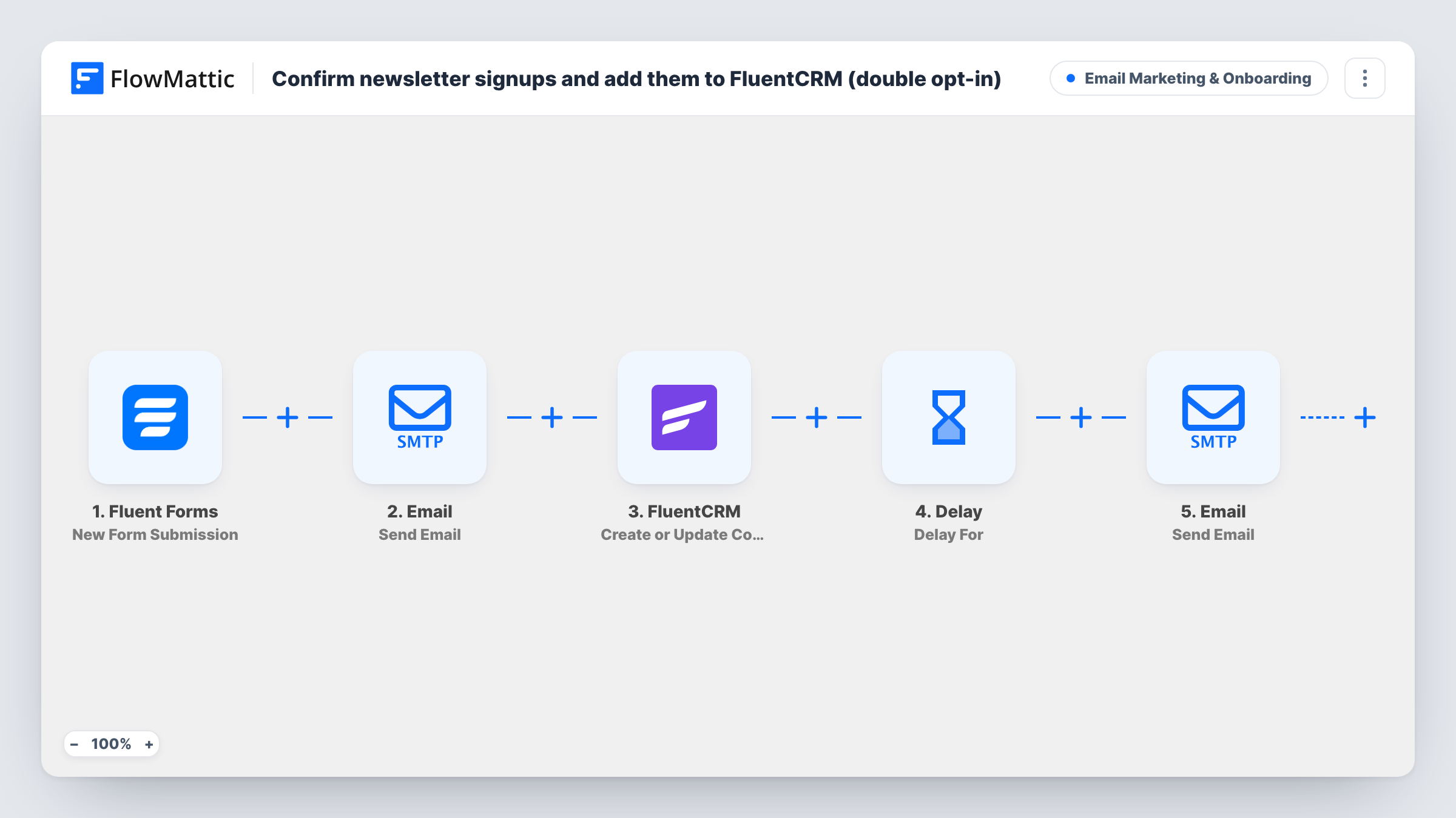 The Add newsletter signups to FluentCRM and send a welcome email workflow on the FlowMattic canvas, with 3 steps across Fluent Forms, FluentCRM, Email