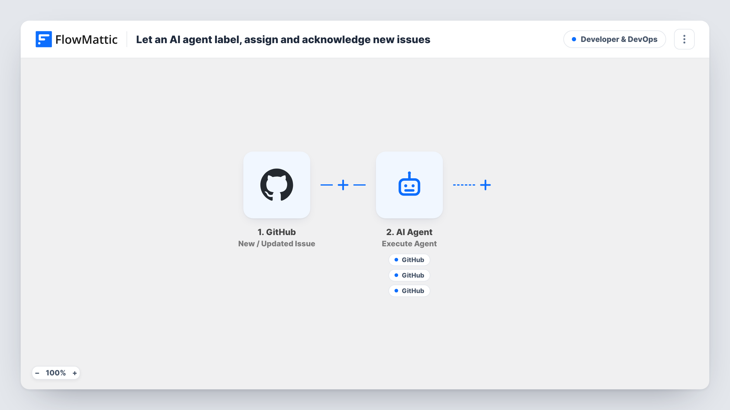 The Let an AI agent label, assign and acknowledge new issues workflow on the FlowMattic canvas, with 6 steps across GitHub, Filter, AI Agent
