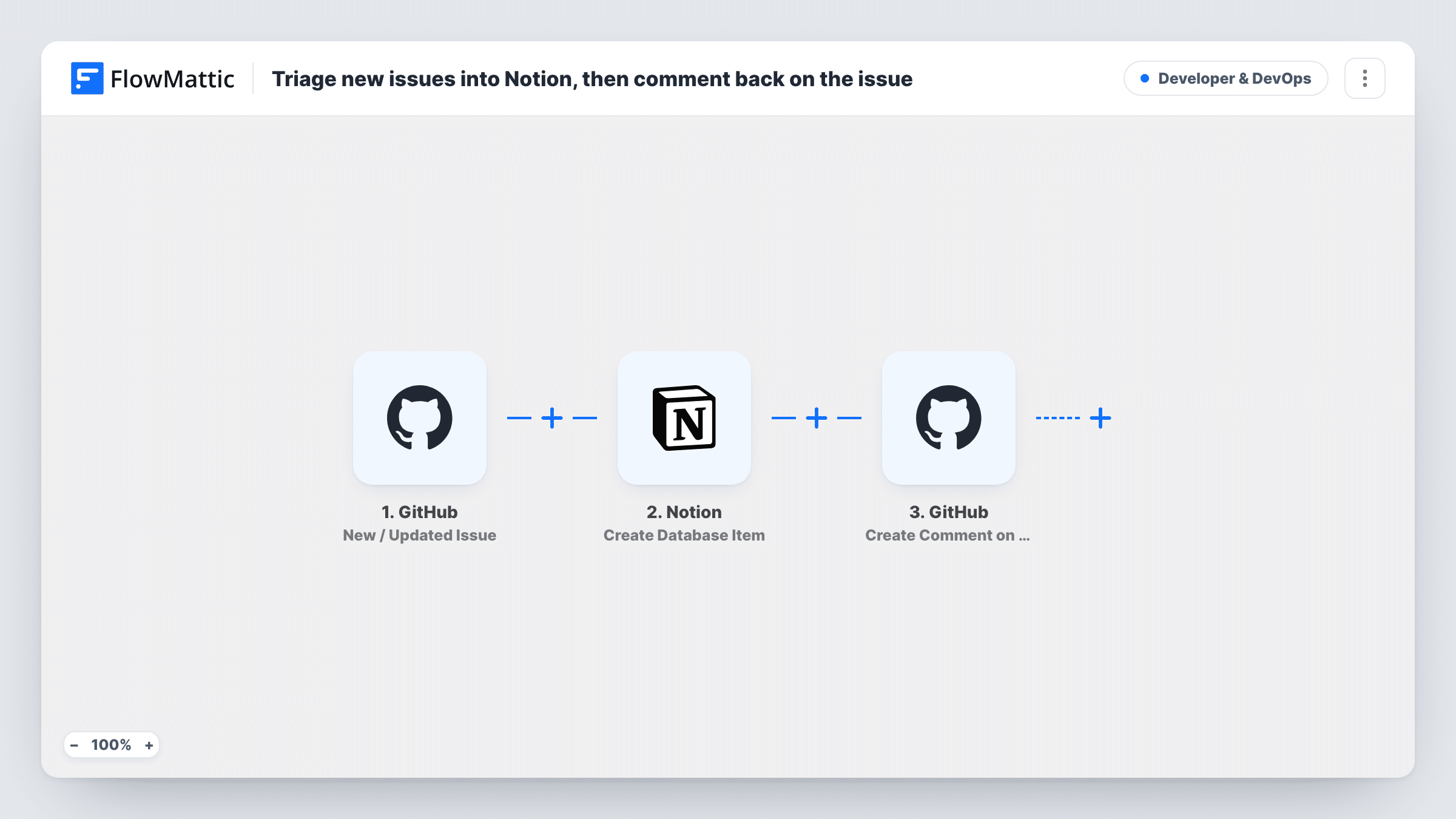 The Triage new issues into Notion, then comment back on the issue workflow on the FlowMattic canvas, with 4 steps across GitHub, Filter, Notion