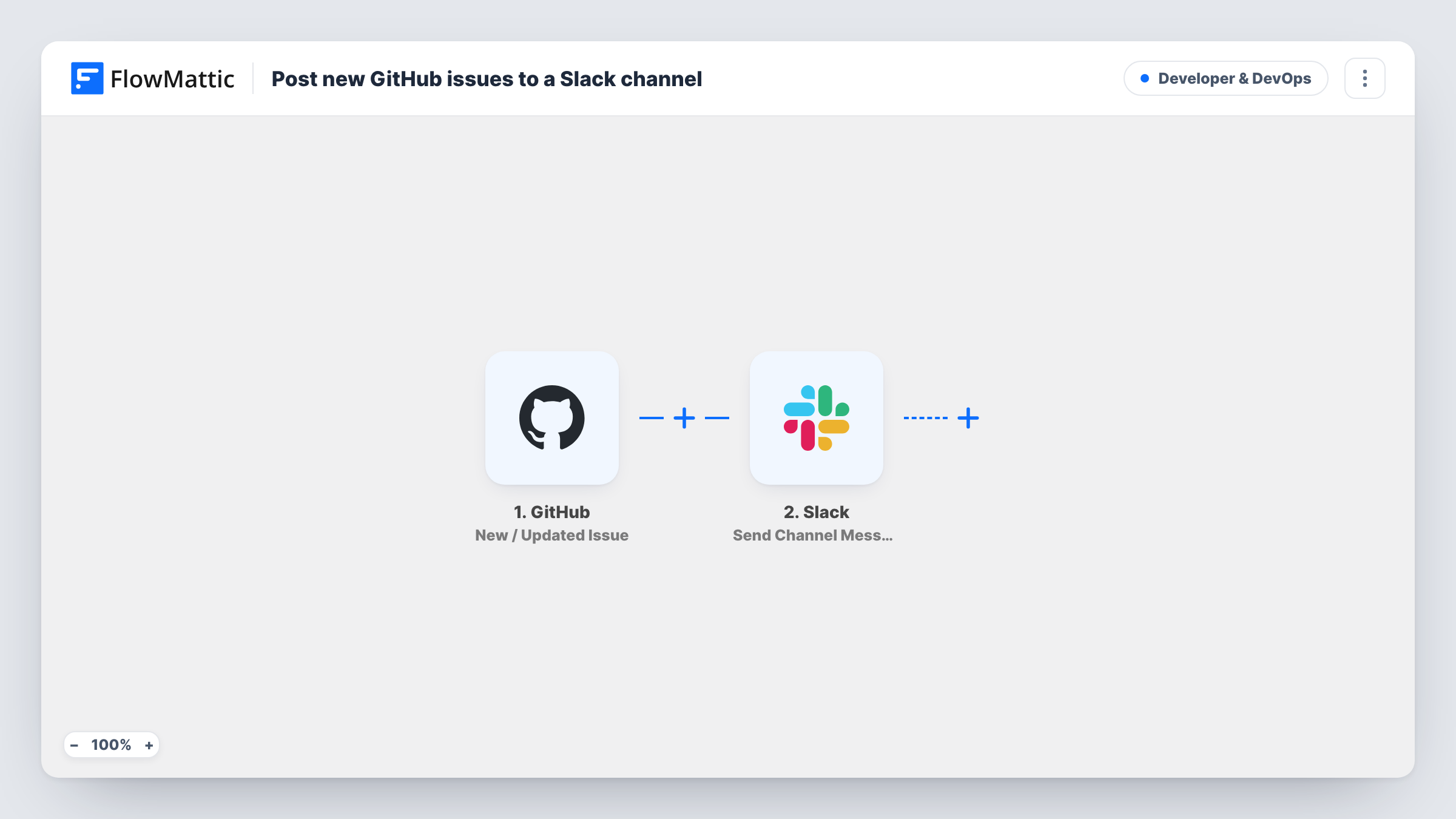 The Post new GitHub issues to a Slack channel workflow on the FlowMattic canvas, with 3 steps across GitHub, Filter, Slack