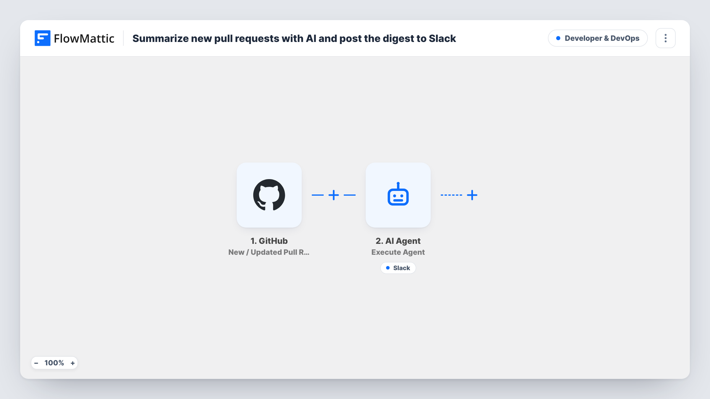 The Summarize new pull requests with AI and post the digest to Slack workflow on the FlowMattic canvas, with 4 steps across GitHub, Filter, AI Agent, Slack