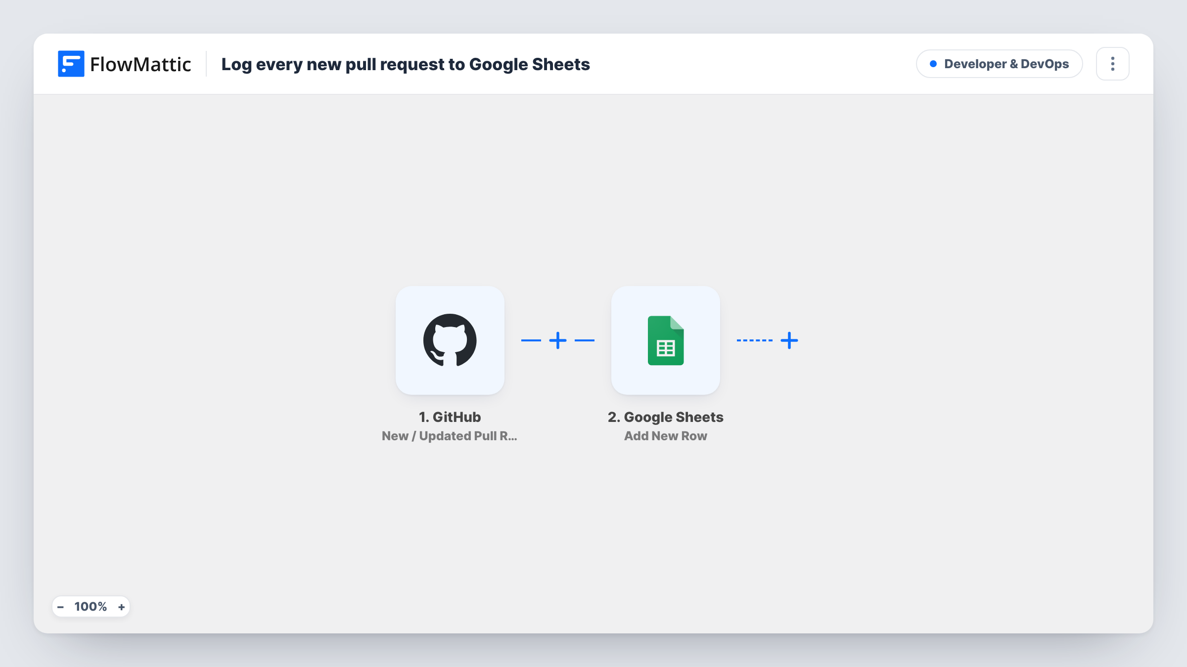 The Log every new pull request to Google Sheets workflow on the FlowMattic canvas, with 3 steps across GitHub, Filter, Google Sheets