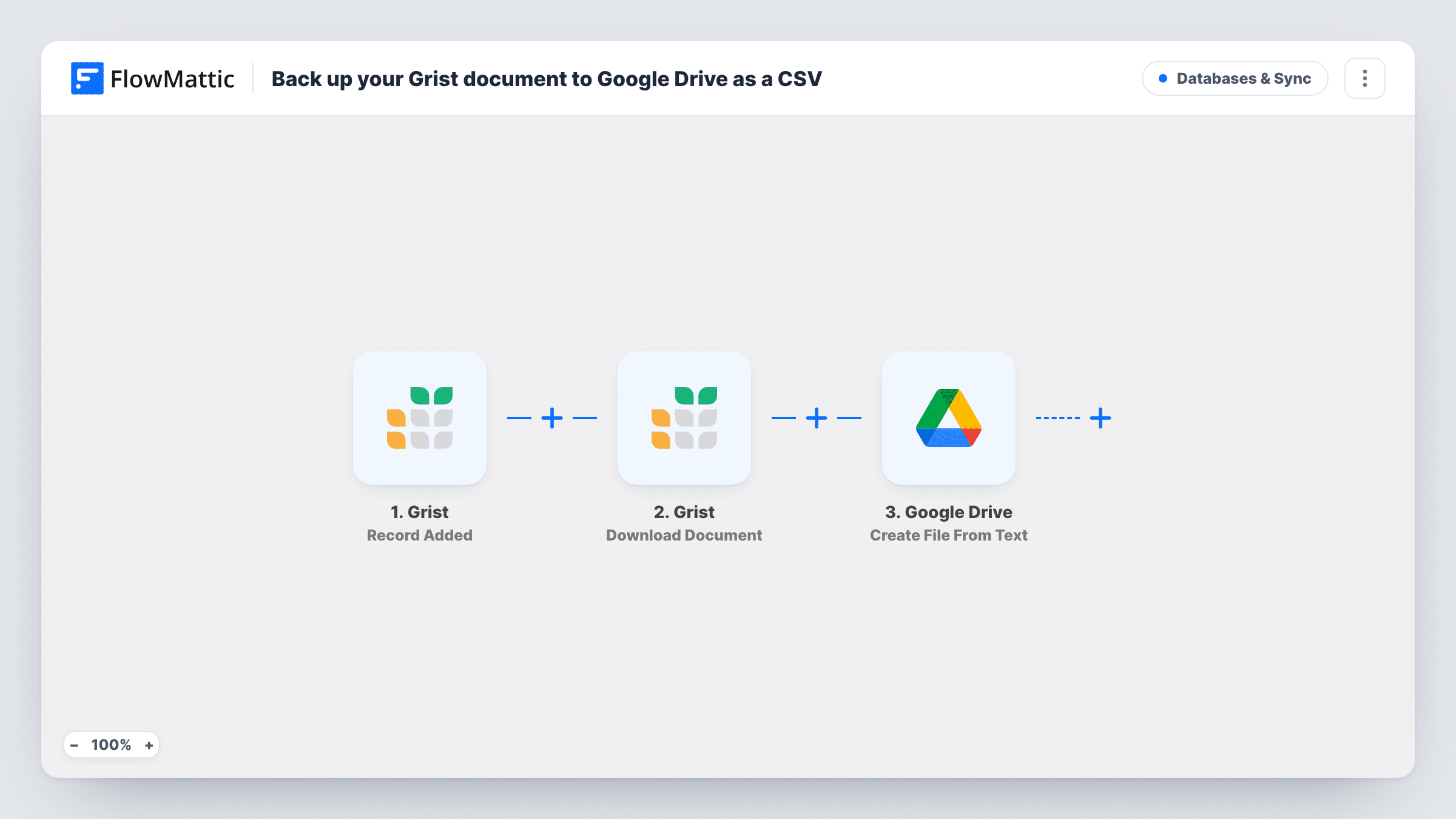 The Back up a Grist table to Google Drive as a CSV whenever a record is added workflow on the FlowMattic canvas, with 3 steps across Grist, Google Drive